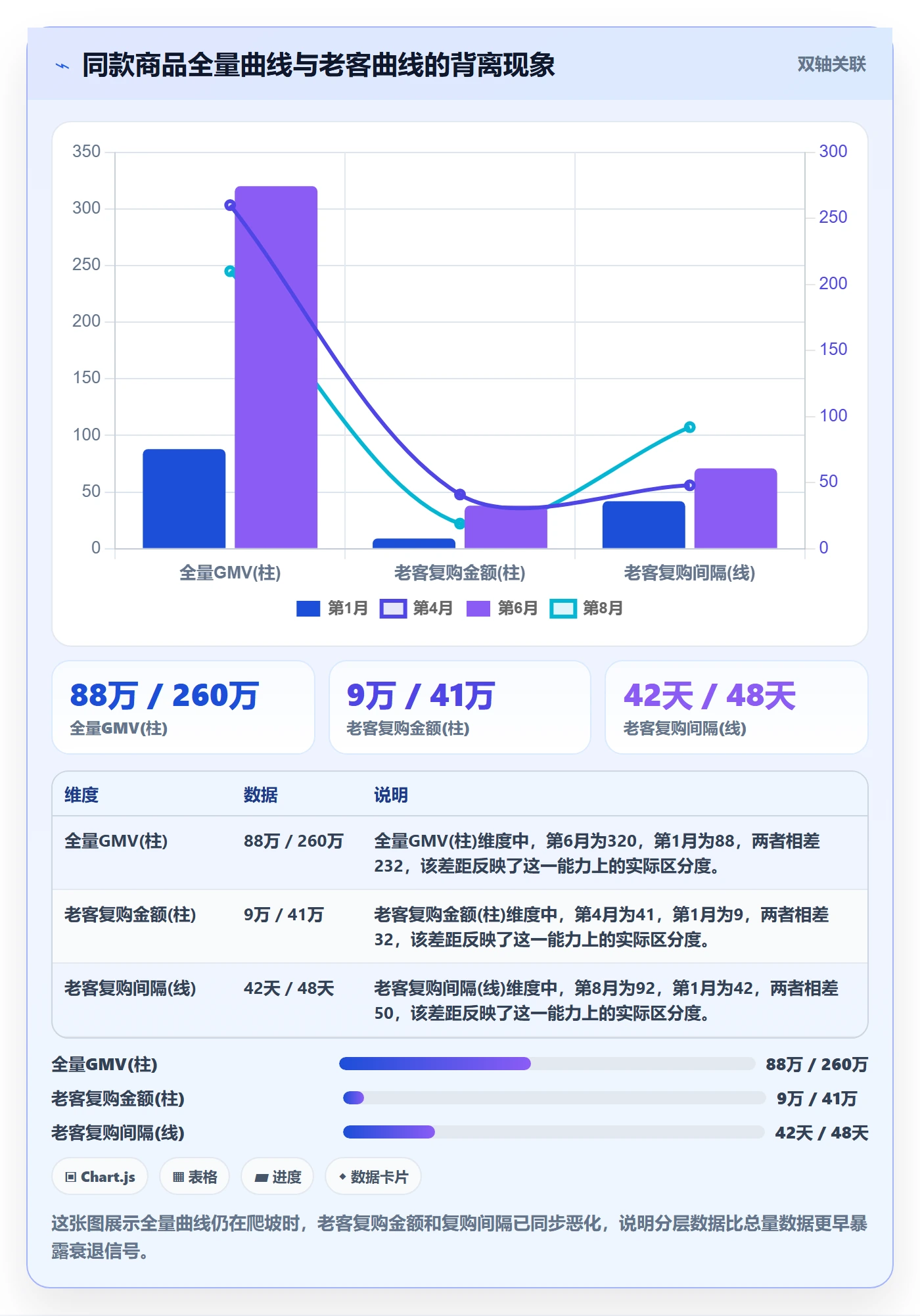 商品分析实战复盘：从生命周期验证增长策略效果