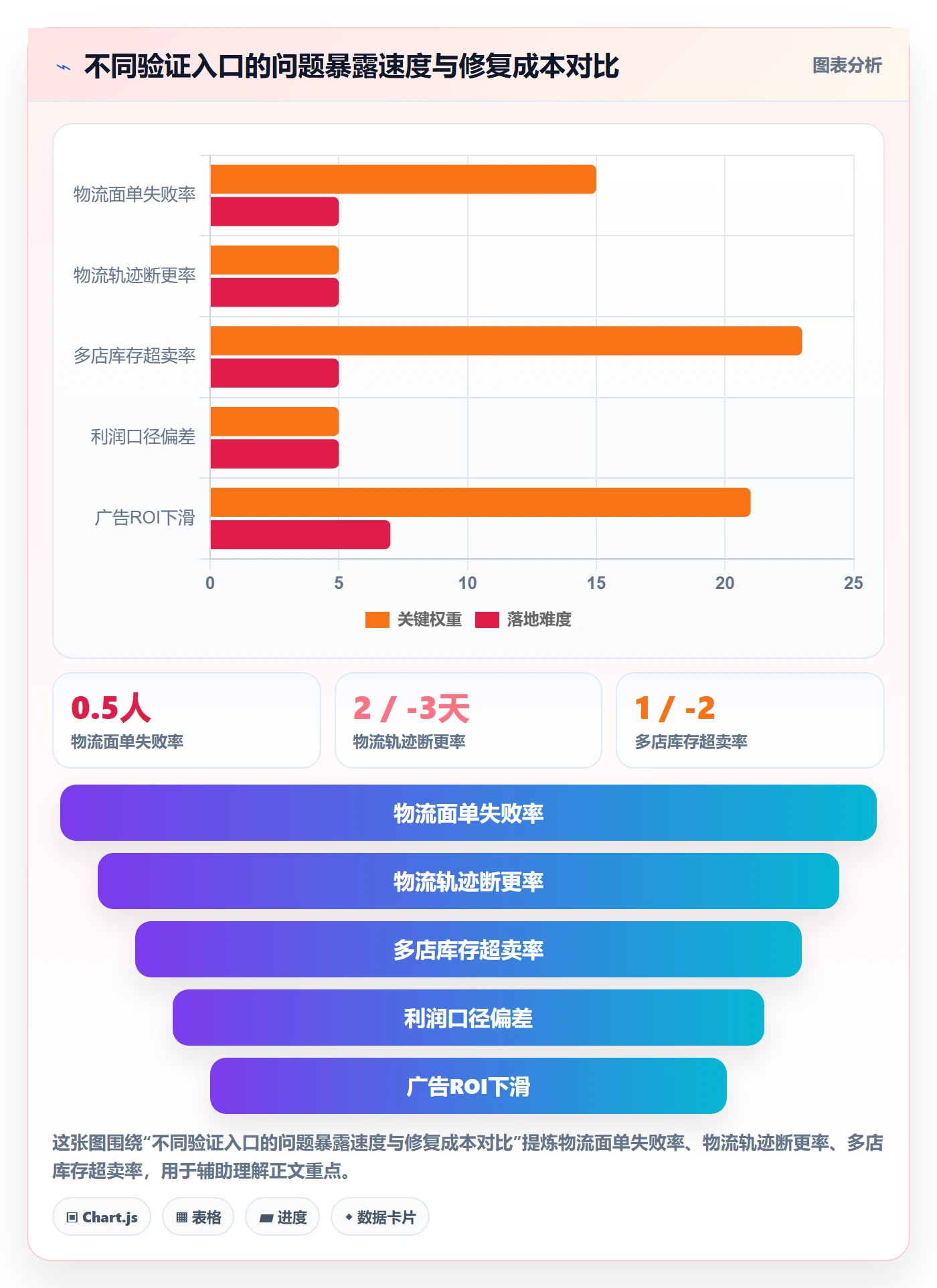erp跨境电商实战复盘:从物流对接验证多店经营效果