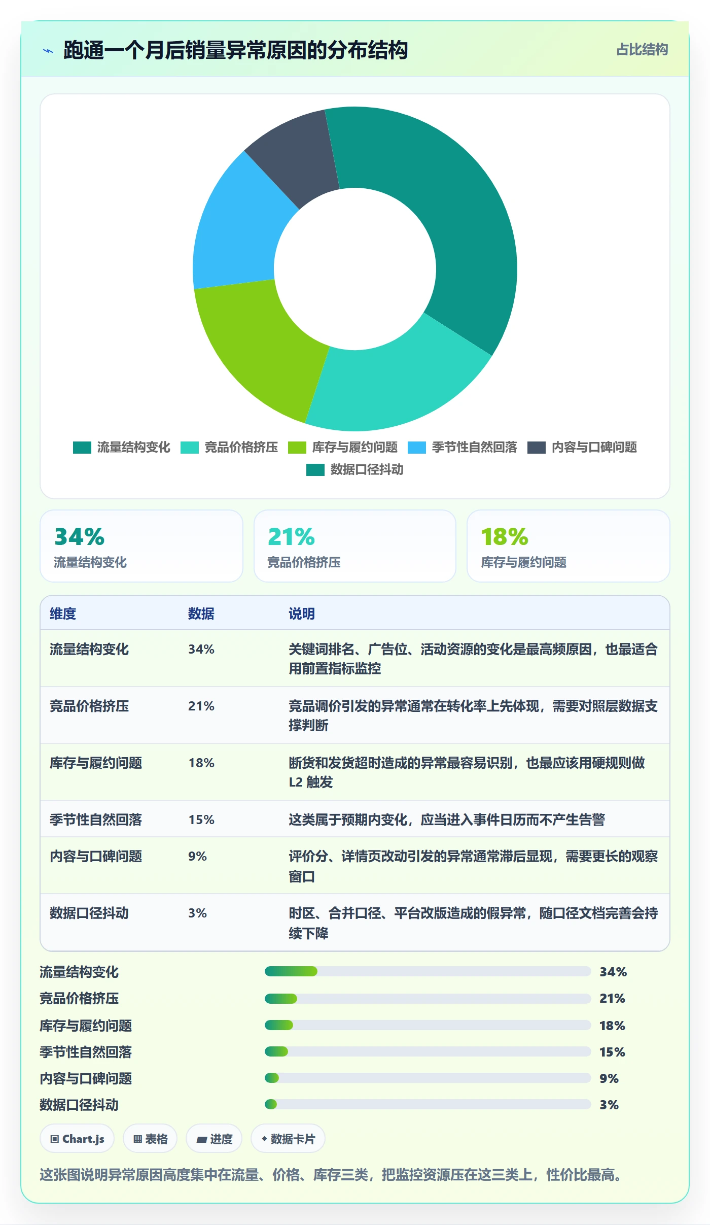 商品分析怎么落地？从销量趋势讲清系统搭建