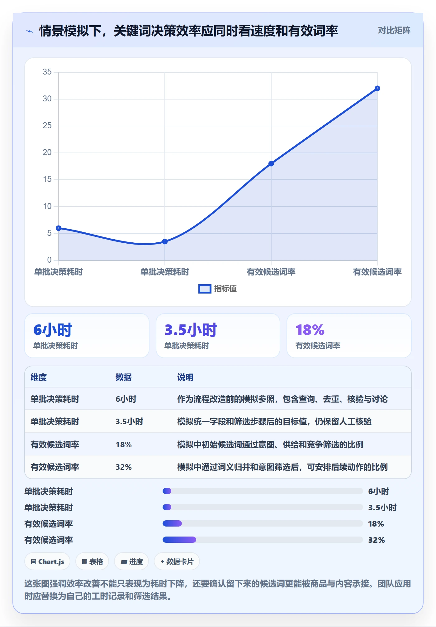 电商数据查询网站应用思路：围绕关键词搜索拆解效率提升