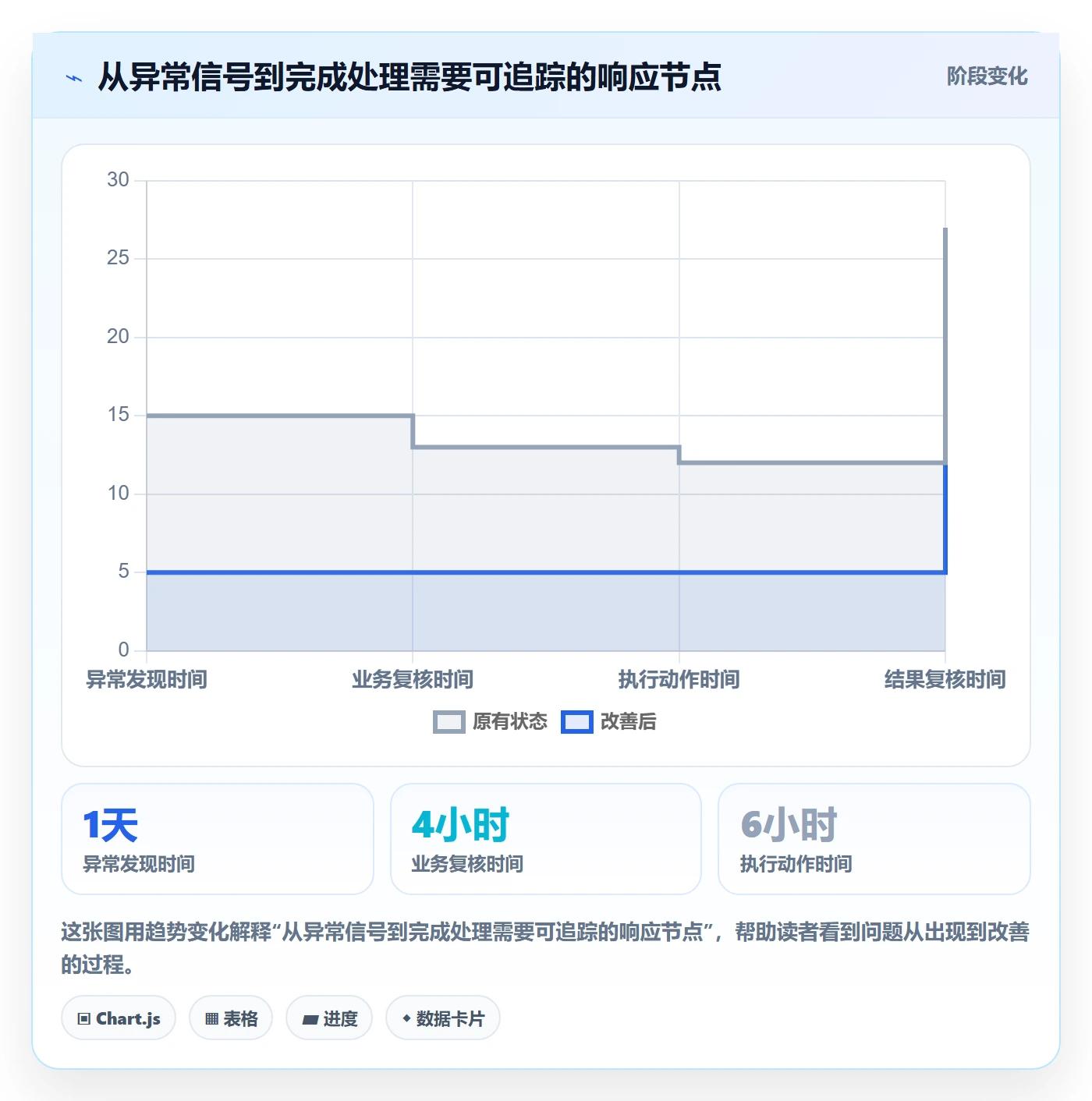 temu工作指南:用日常管理解决活动流量问题