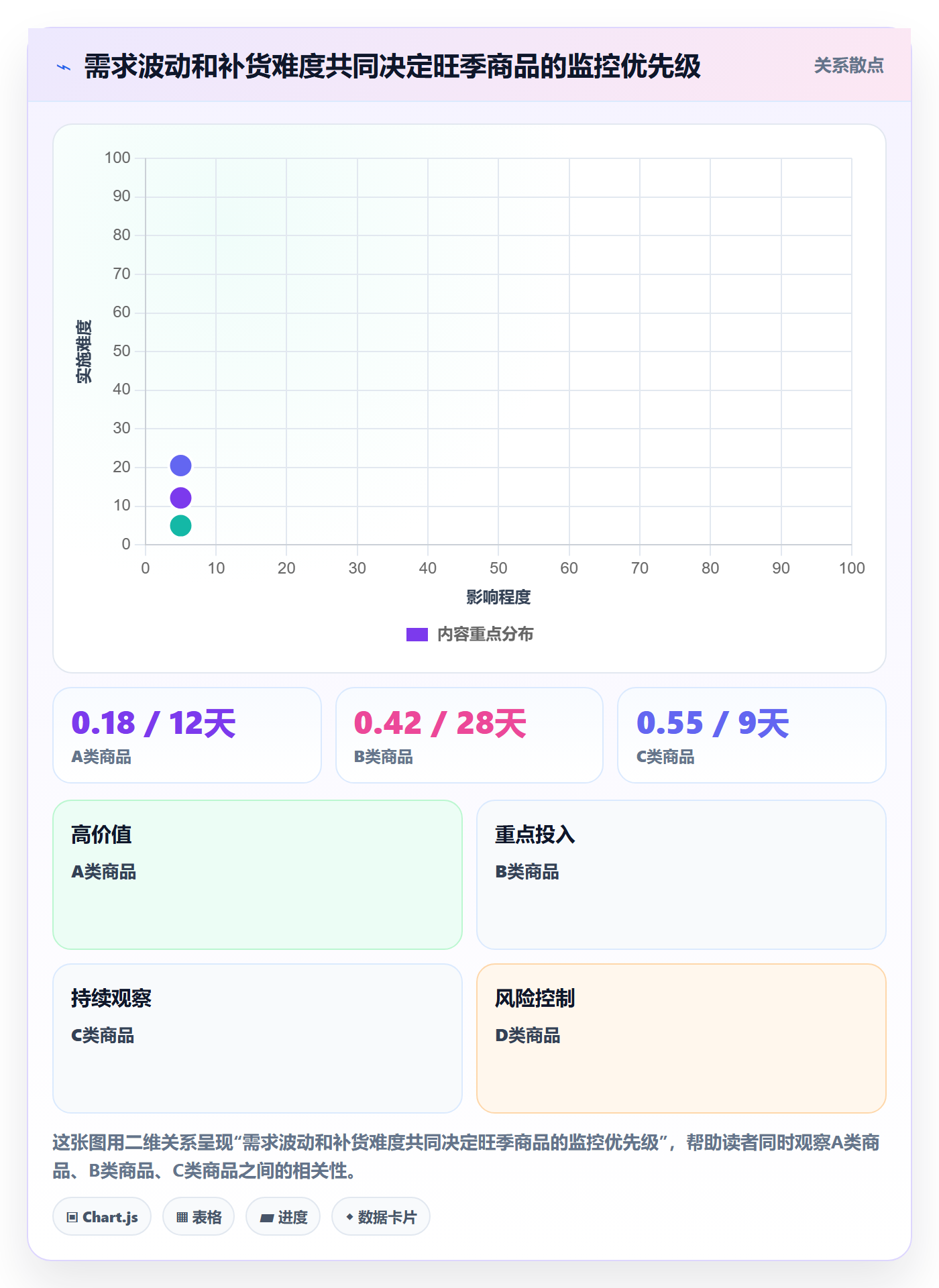 temu工作指南：用旺季准备解决半托管模式问题