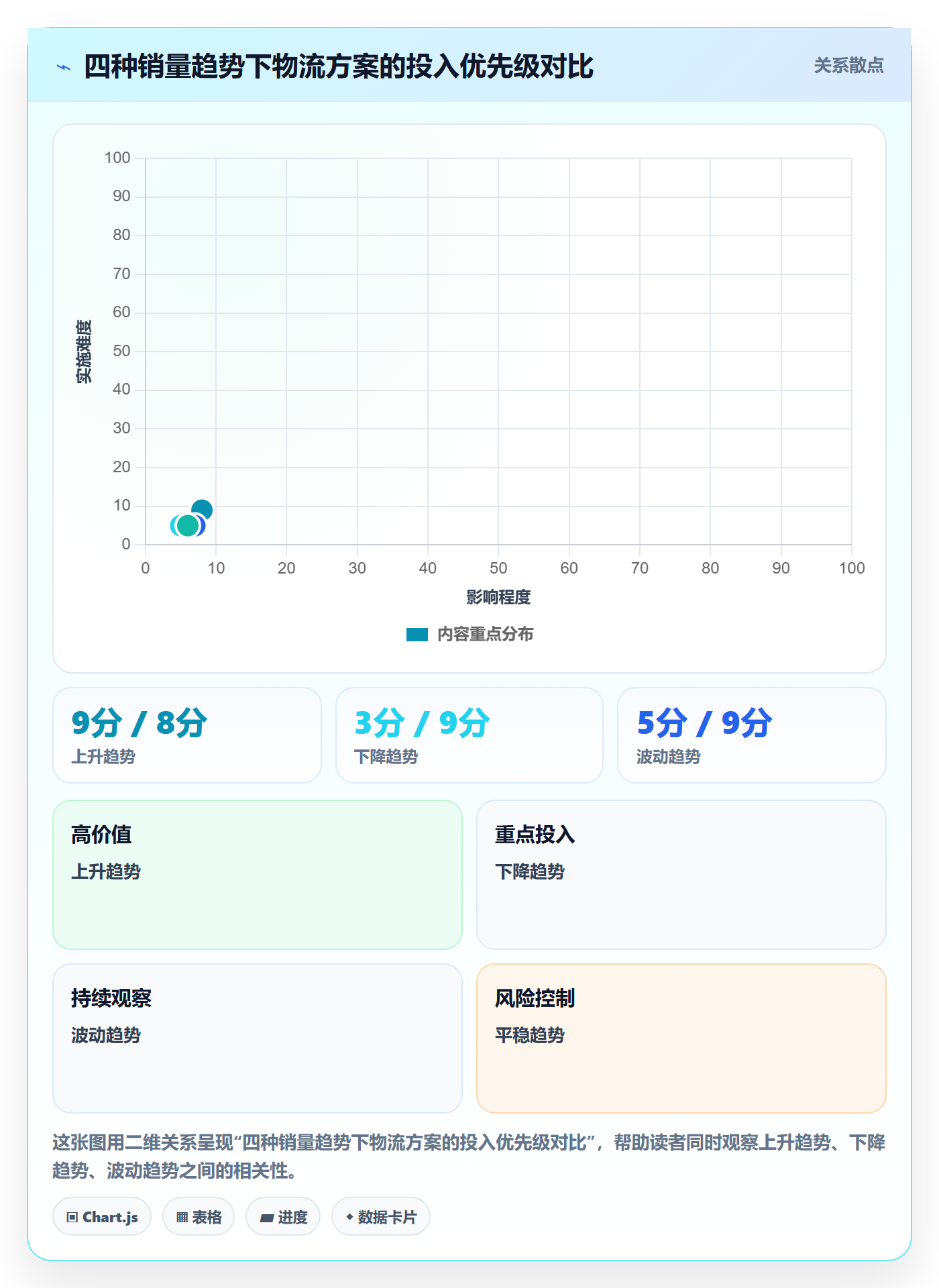 商品分析操作手册：销量趋势对应的物流方案步骤