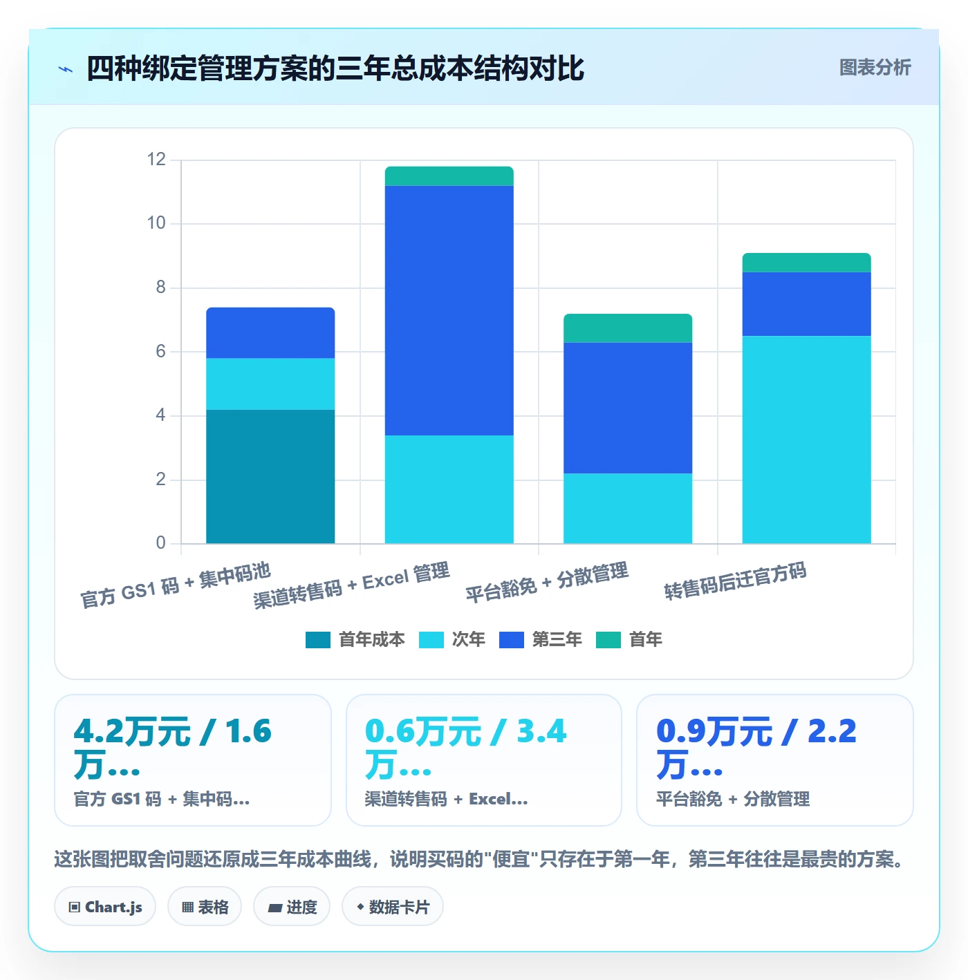 UPC码实施路径:商品绑定如何完成日常管理