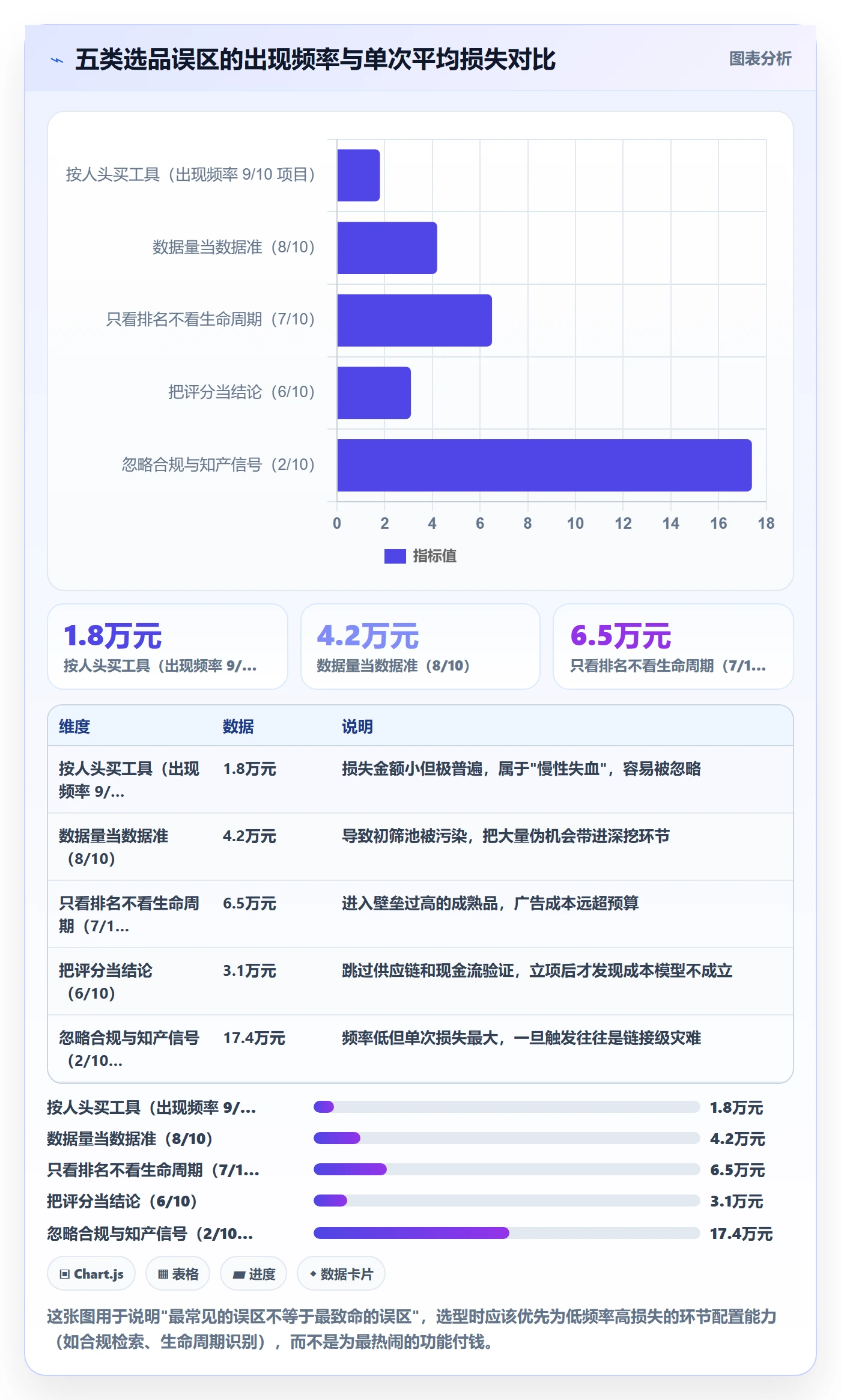 亚马逊软件决策指南：用案例拆解判断选品工具方案