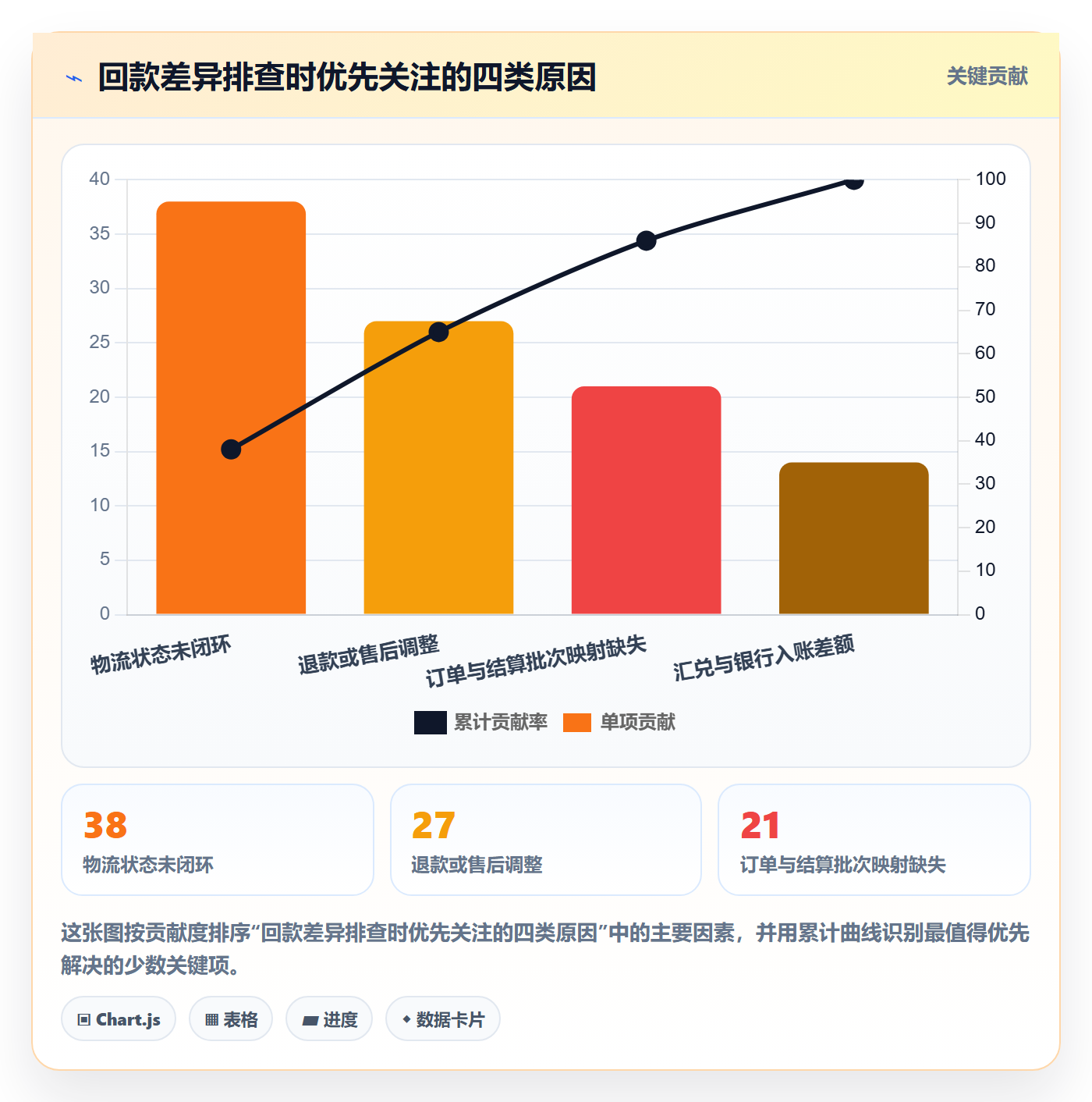 temu怎么落地？从履约物流讲清回款管理