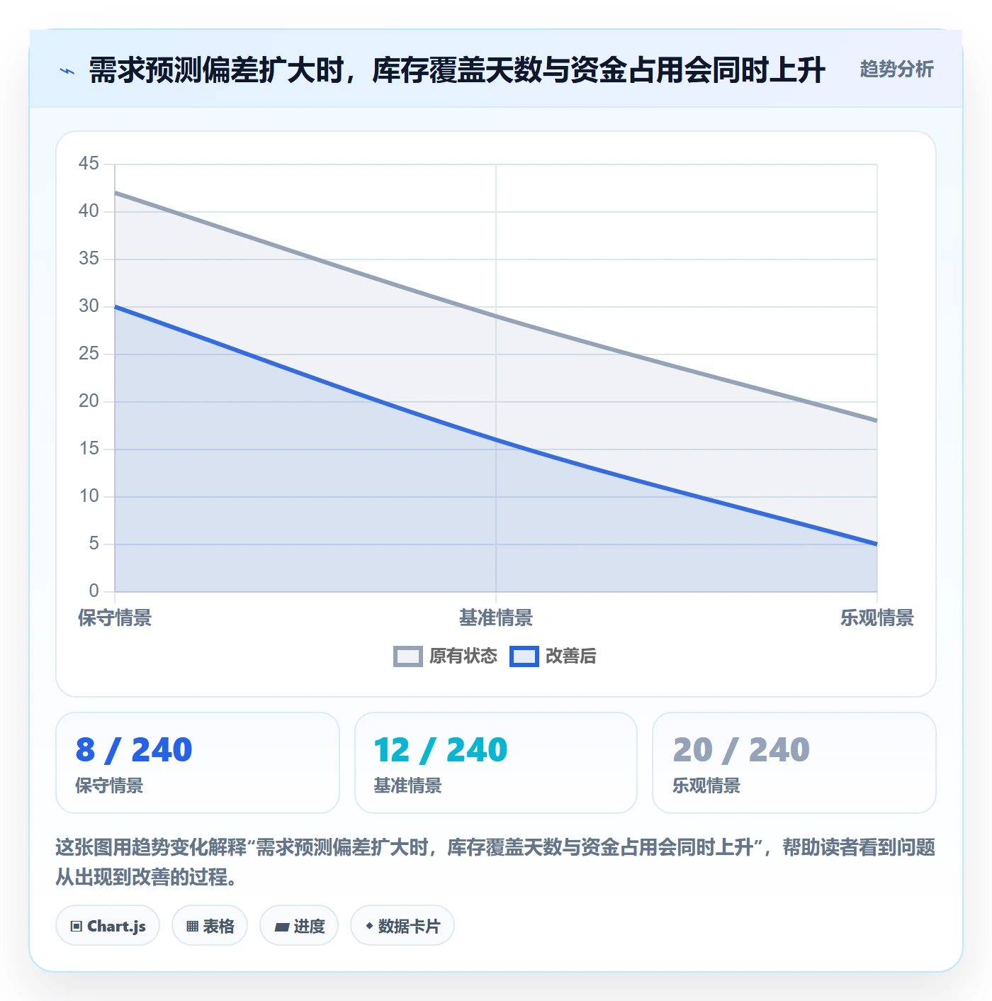 temu怎么选？半托管模式相关的选品策略判断标准