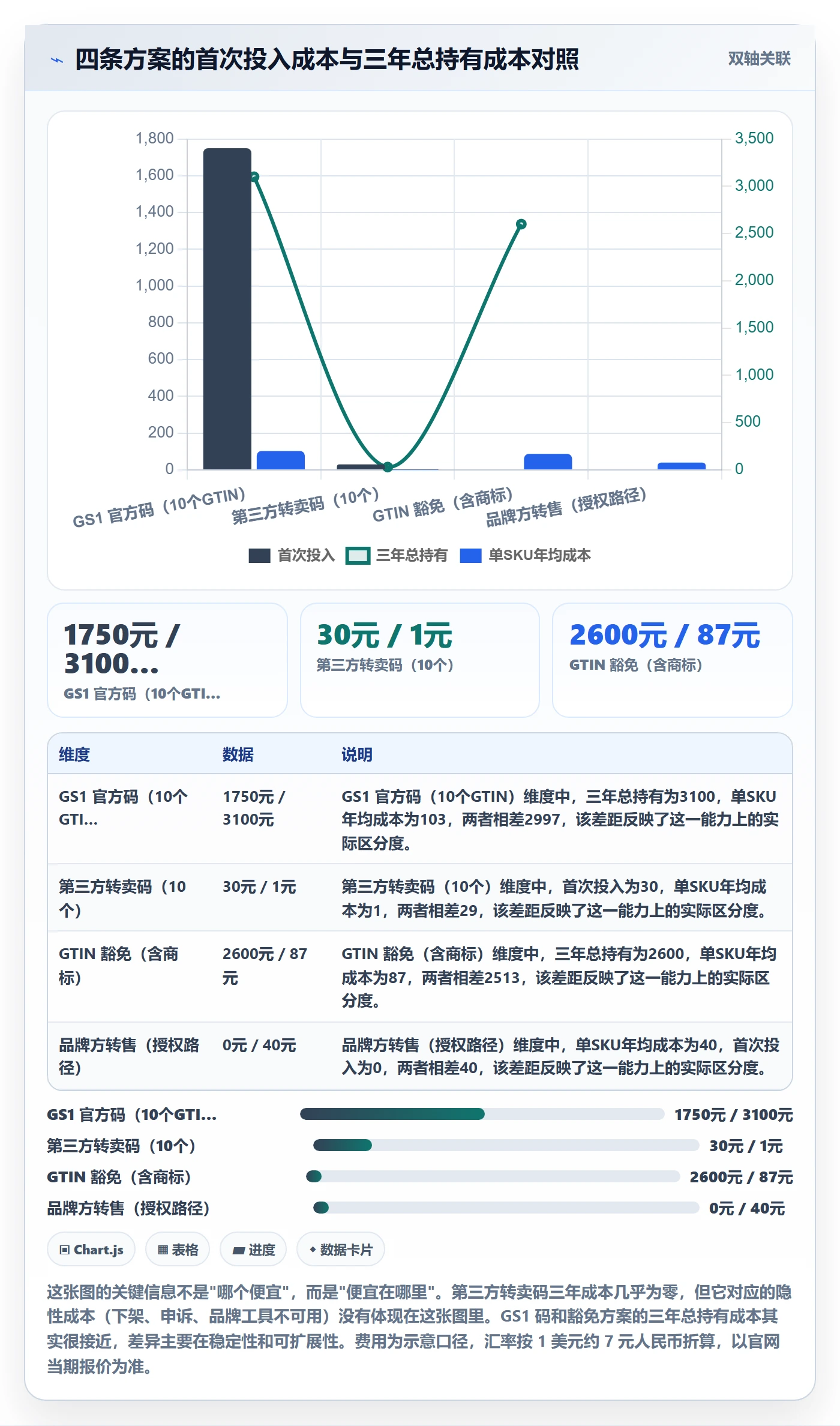 UPC码基础课：豁免申请相关的进阶玩法一次讲透