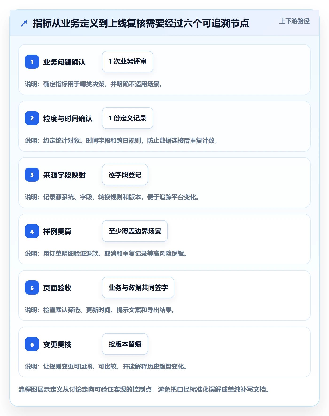 电商数据查询网站管理要点：数据口径的标准化管理如何设计