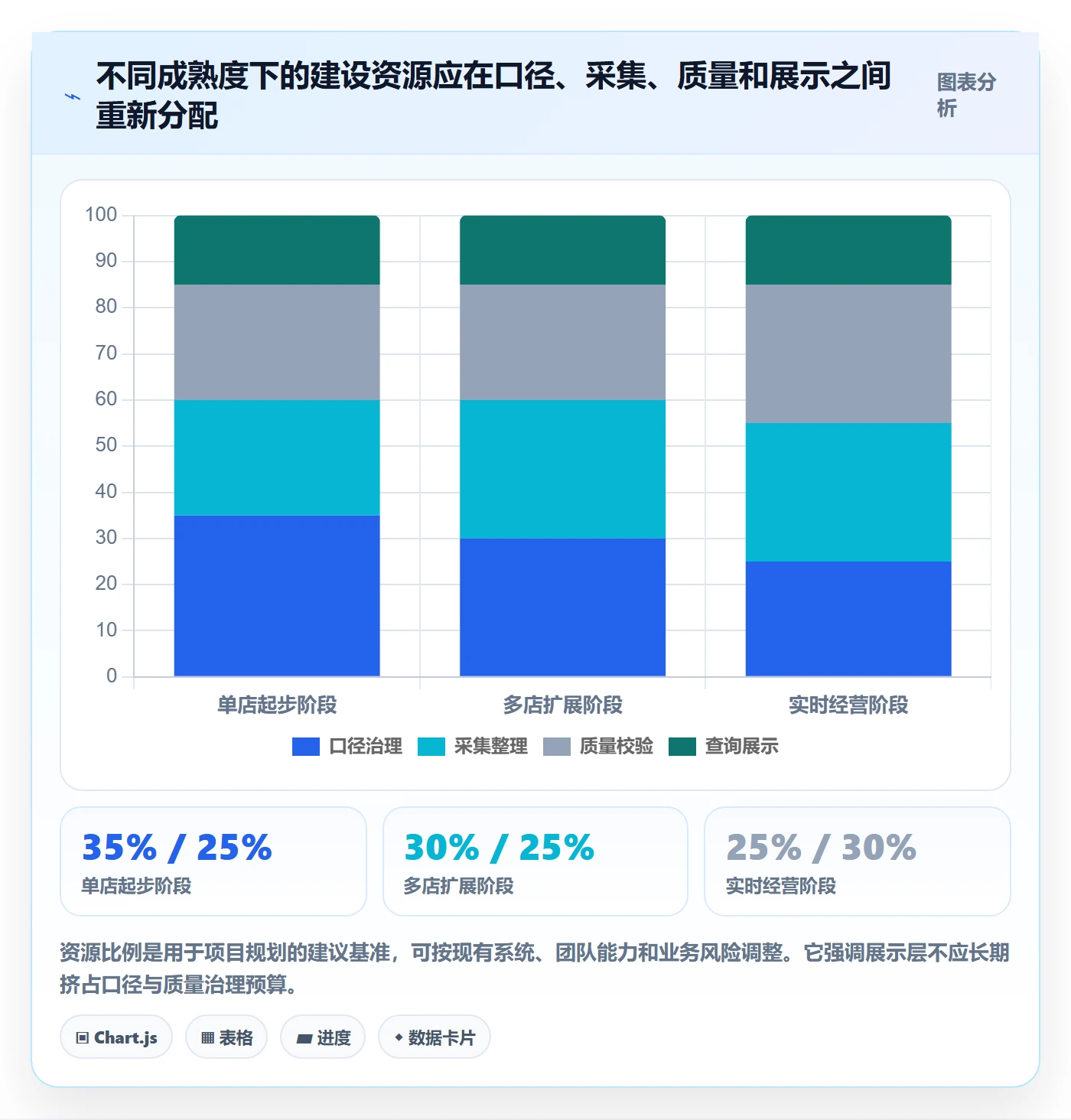 电商数据查询网站从0到1：数据口径的自动化方案与操作要点