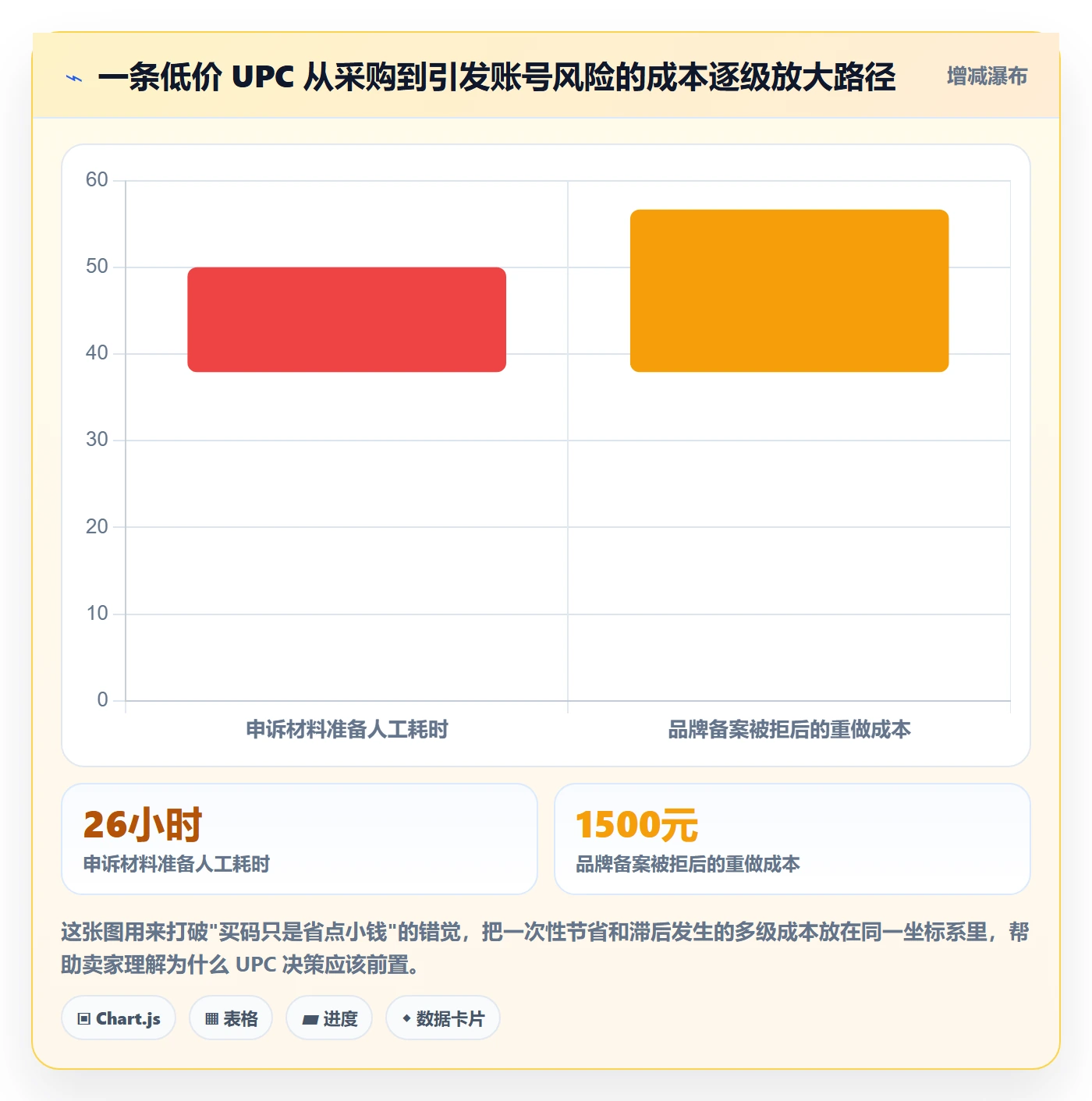 想做好UPC码，先掌握落地案例中的合规风险