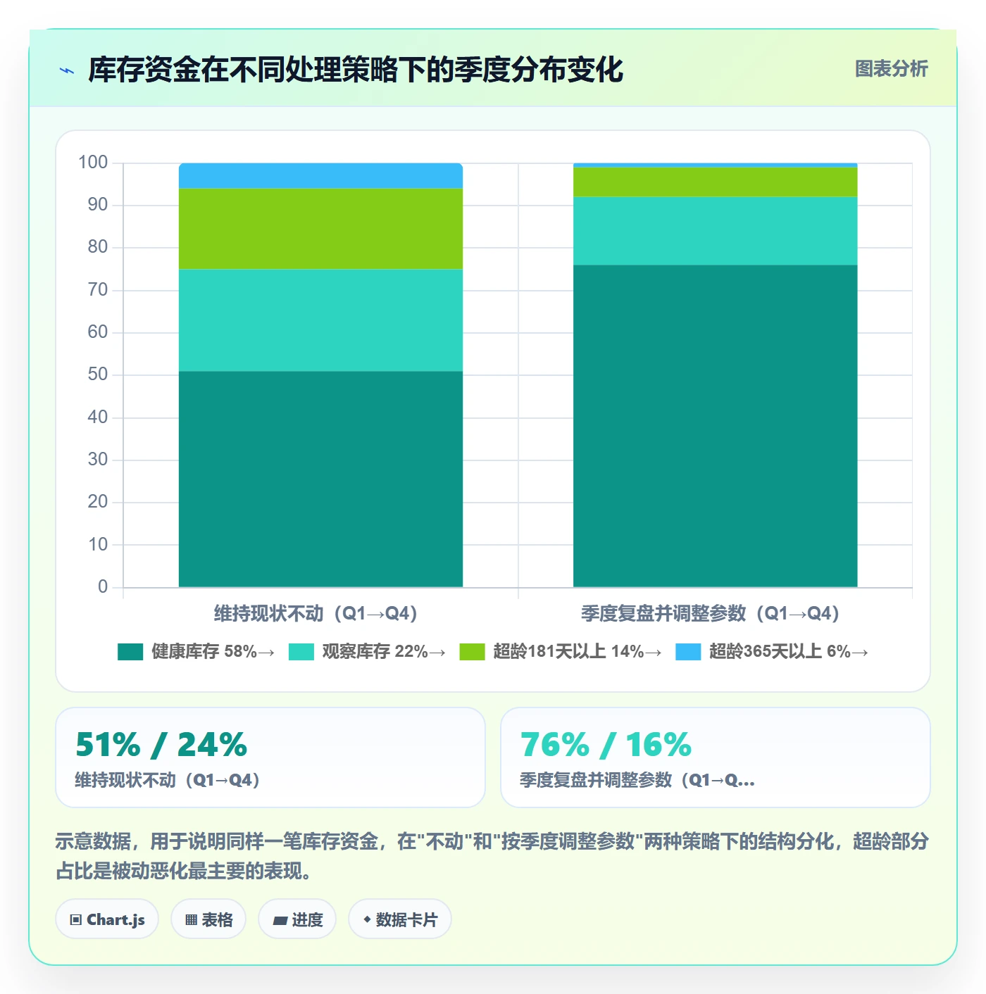 亚马逊软件优化清单:库存管理与季度复盘的关键动作
