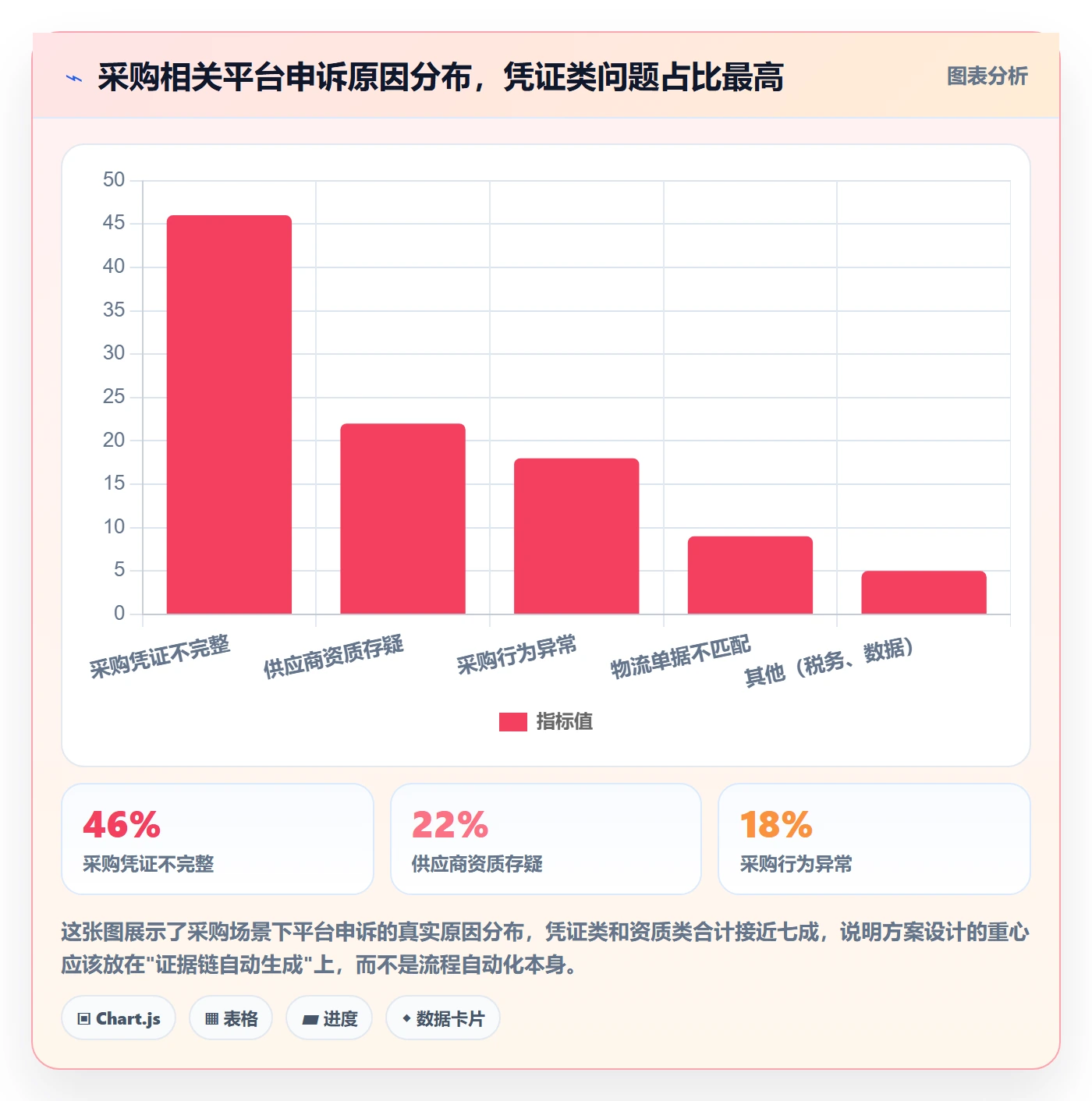 跨境电商一站式服务方案设计：选品采购场景的平台规则怎么做