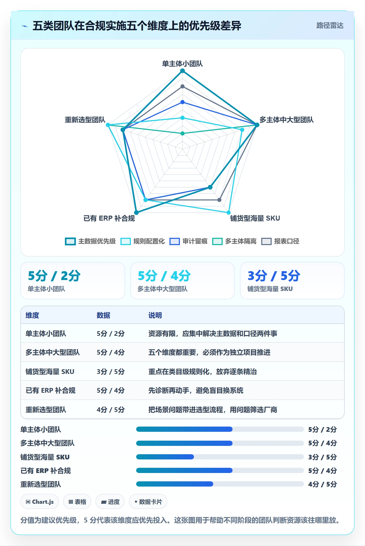 想做好erp跨境电商，先掌握合规管理中的系统实施