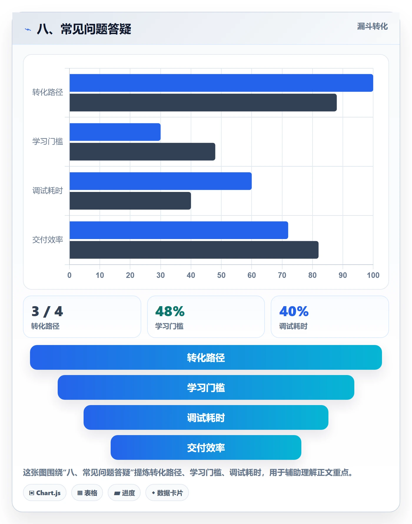 八、常见问题答疑
