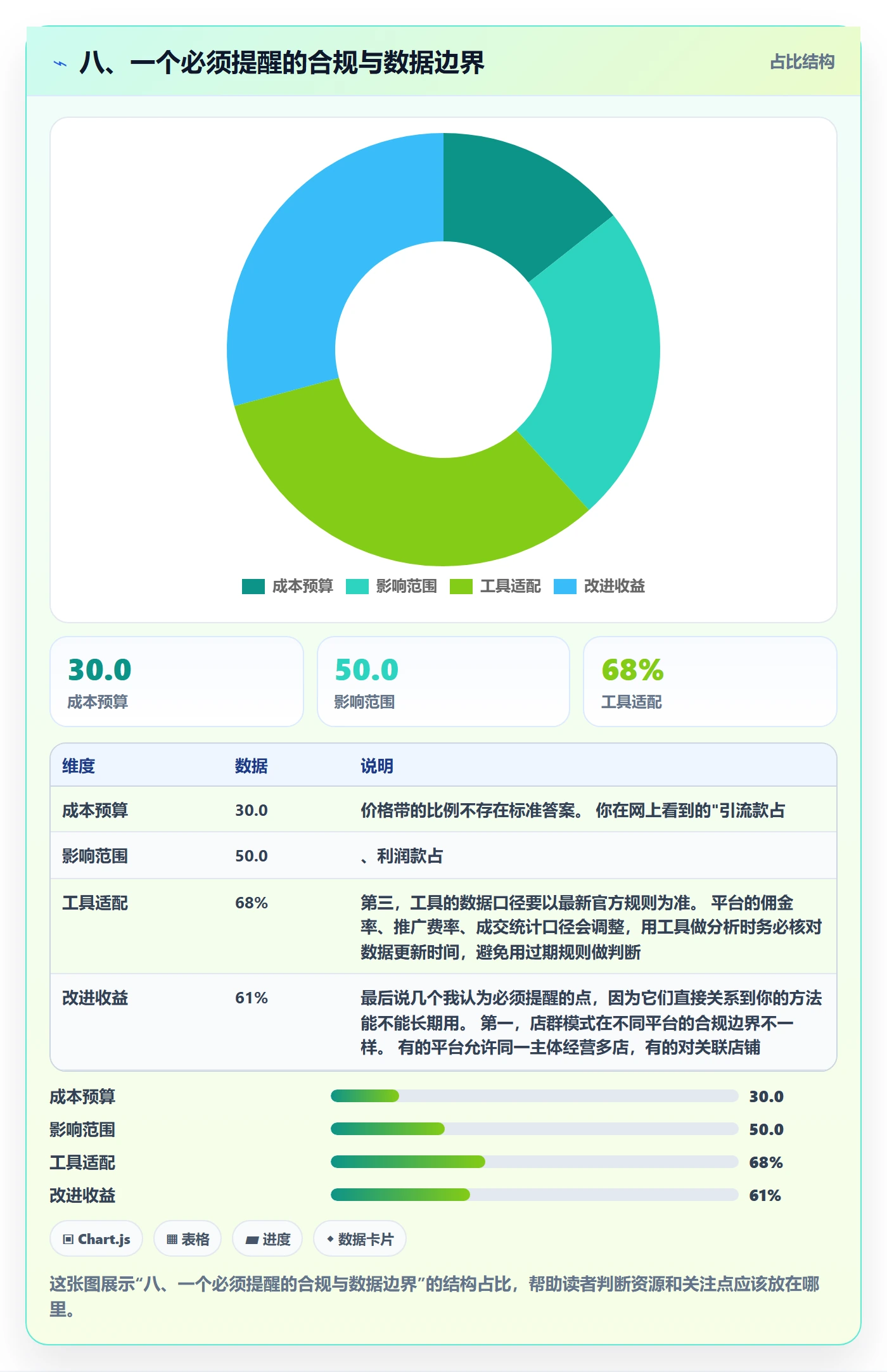 八、一个必须提醒的合规与数据边界