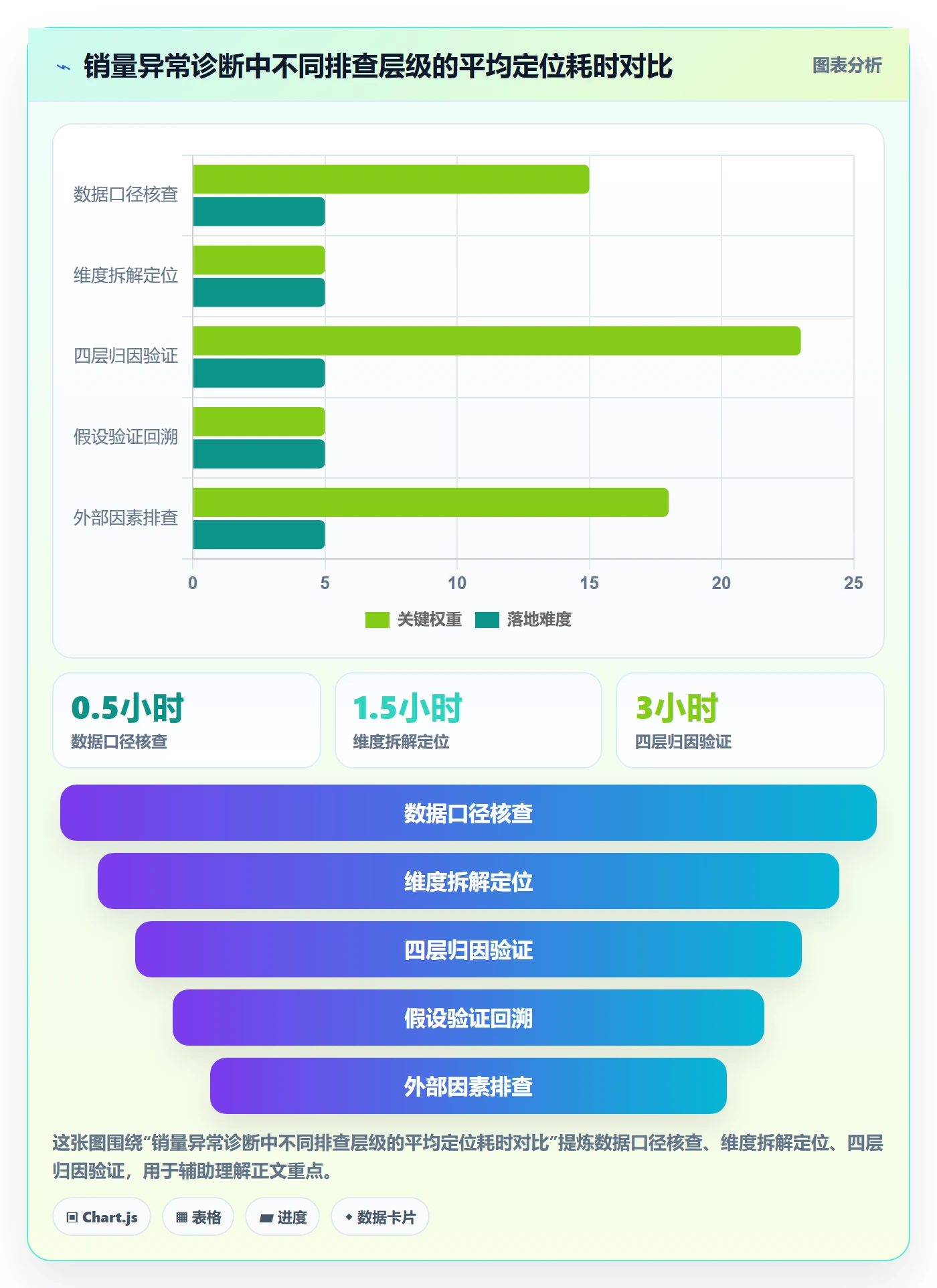 商品分析问题诊断：销量趋势如何用实操教程改进