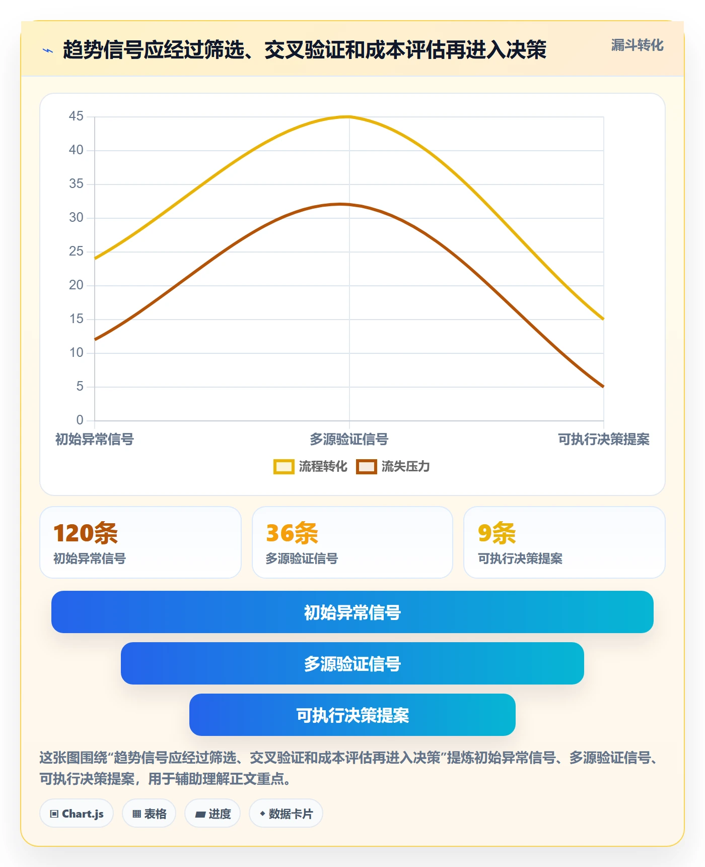 跨境电商配置指南：品牌增长需要哪些趋势观察设置