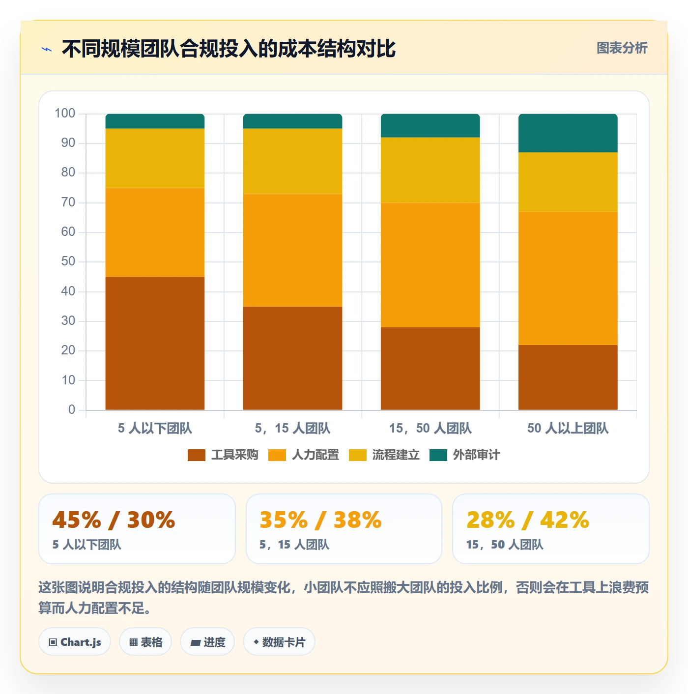 跨境电商运营配置指南：流量获取需要哪些合规管理设置