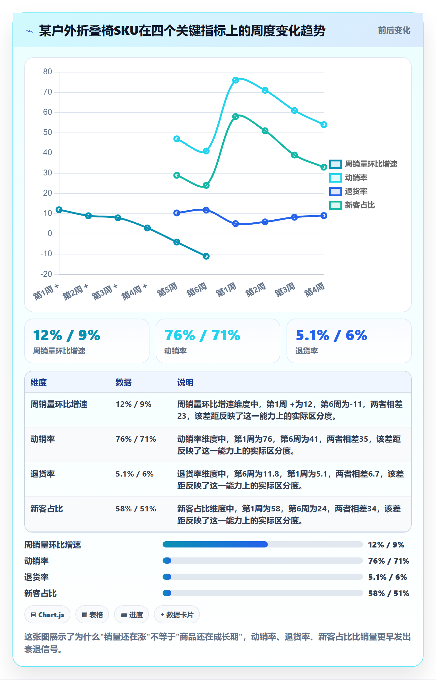 商品分析数据方法：用生命周期支撑海外仓管理判断