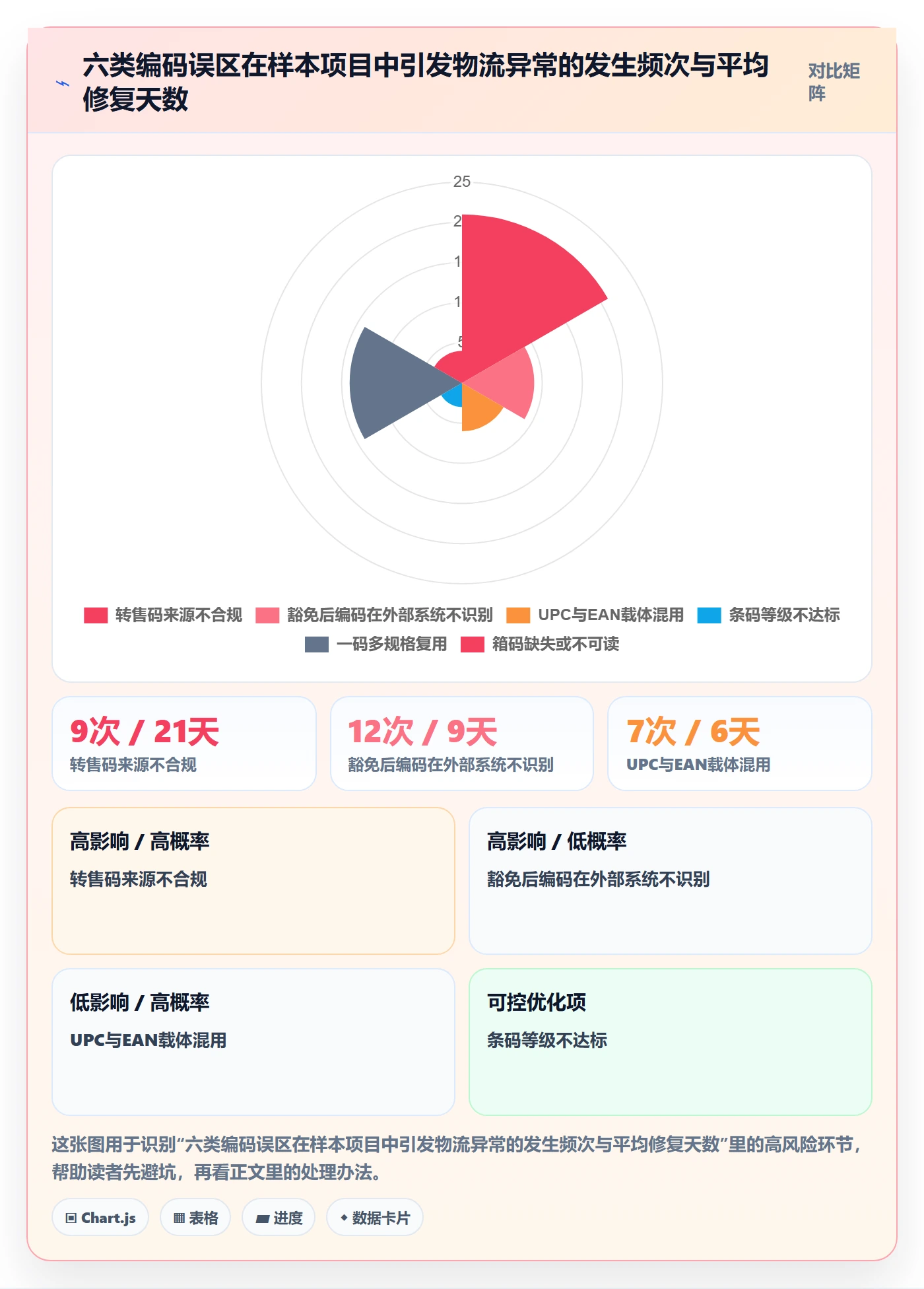 UPC码选择标准：编码规范维度如何评估跨境物流