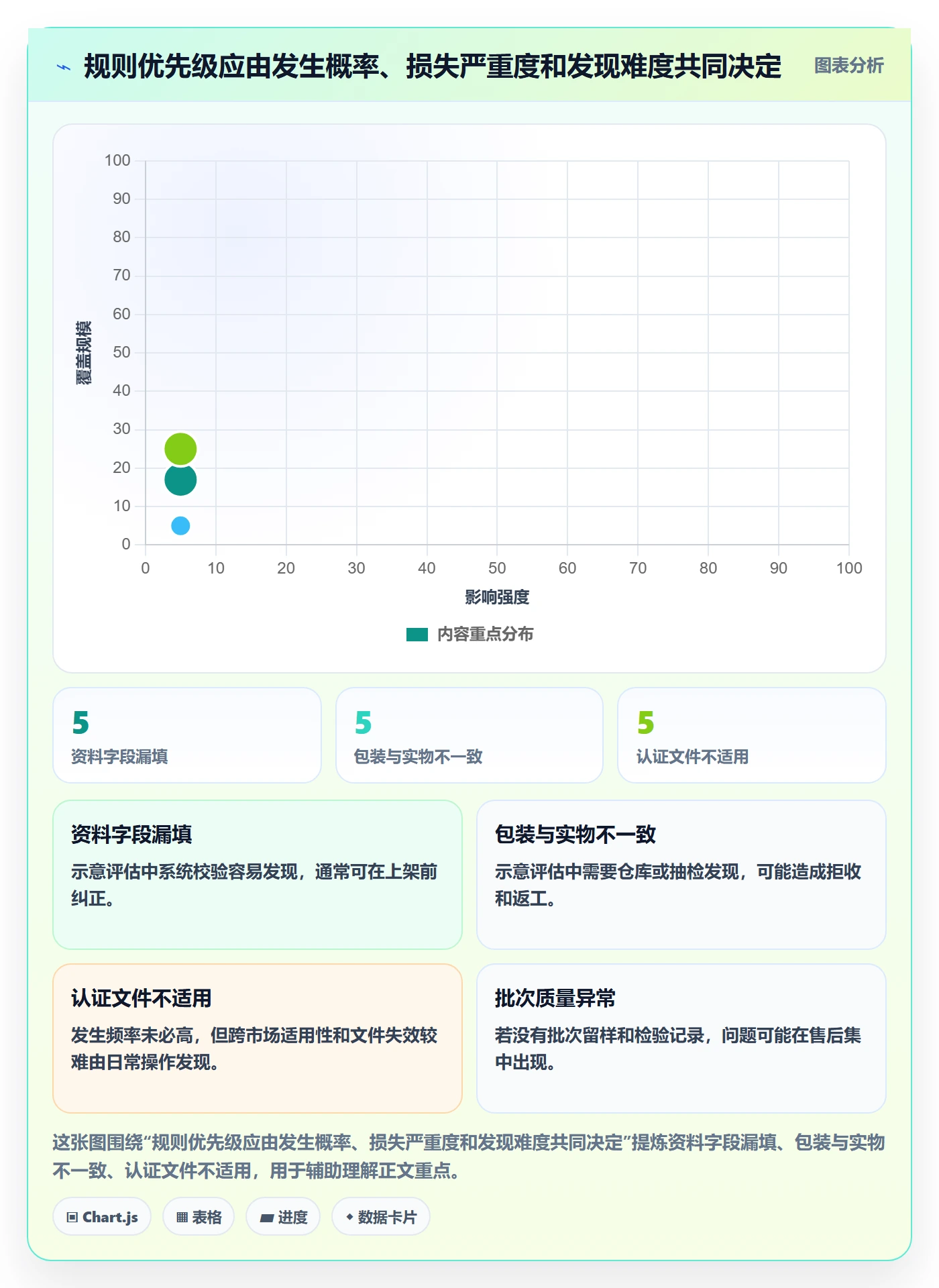 temu能力清单：平台规则需要覆盖哪些全托管模式事项