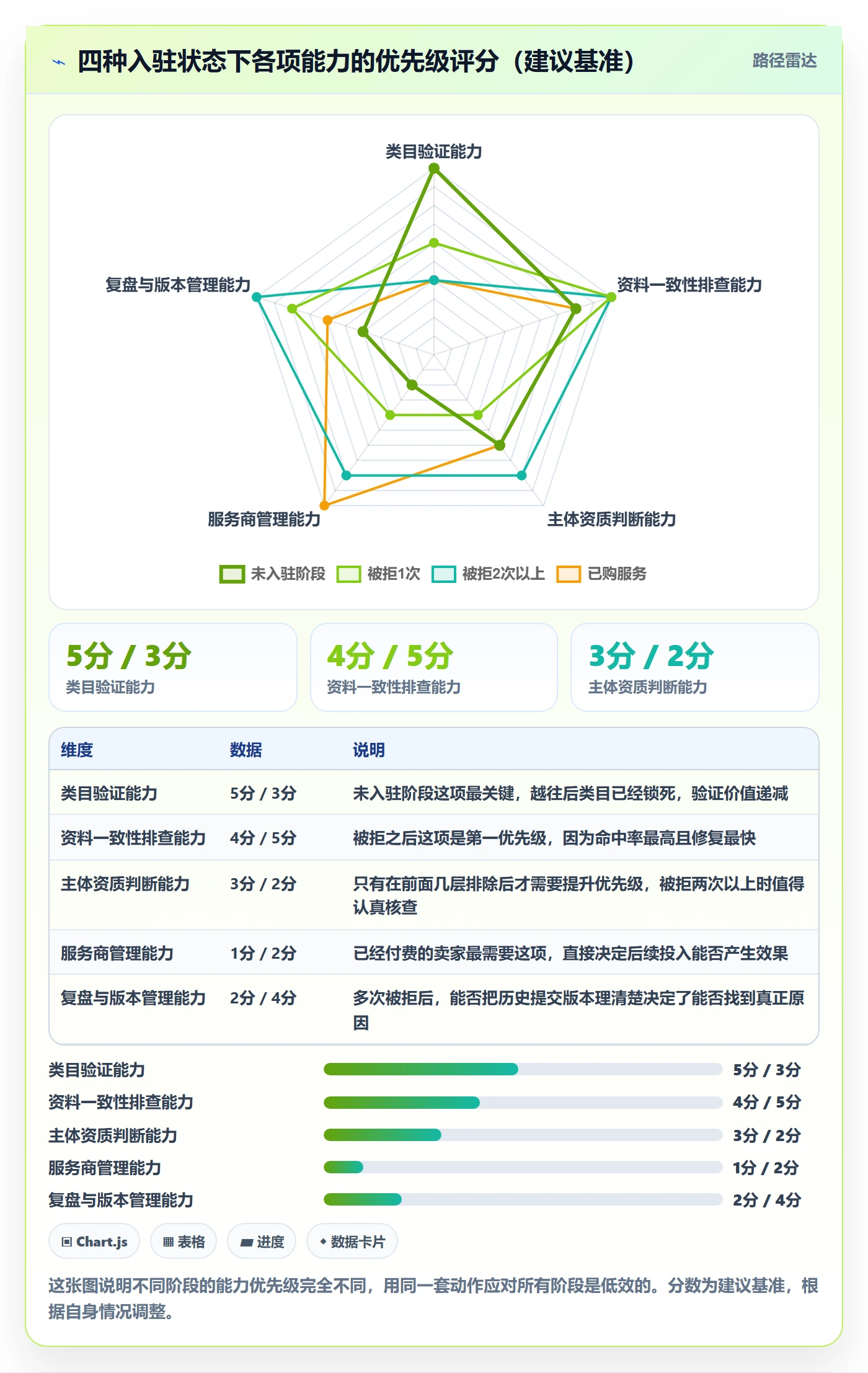 跨境电商一站式服务问题诊断：平台入驻如何用实操教程改进