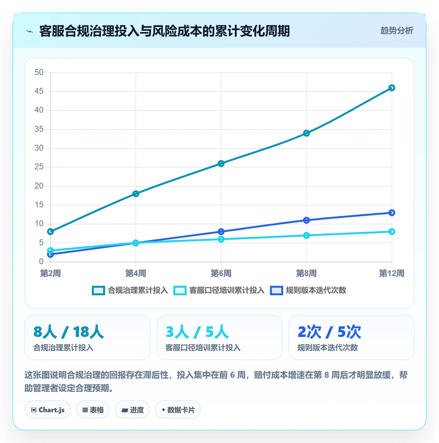 跨境电商运营使用技巧：客户服务对应的合规管理方法