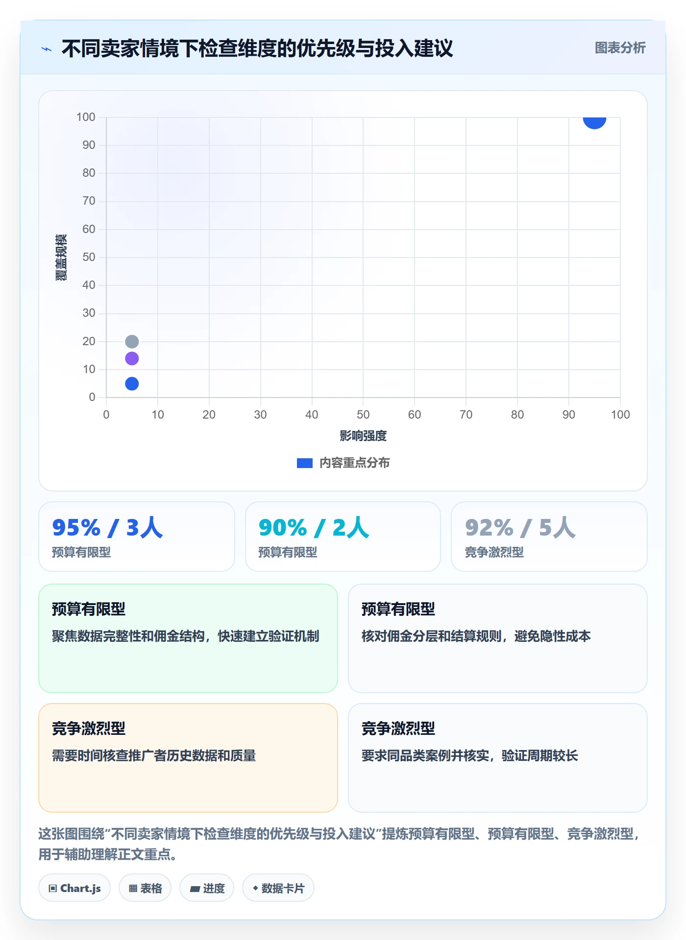 跨境电商一站式服务检查方法：通过运营推广评估新手避坑质量