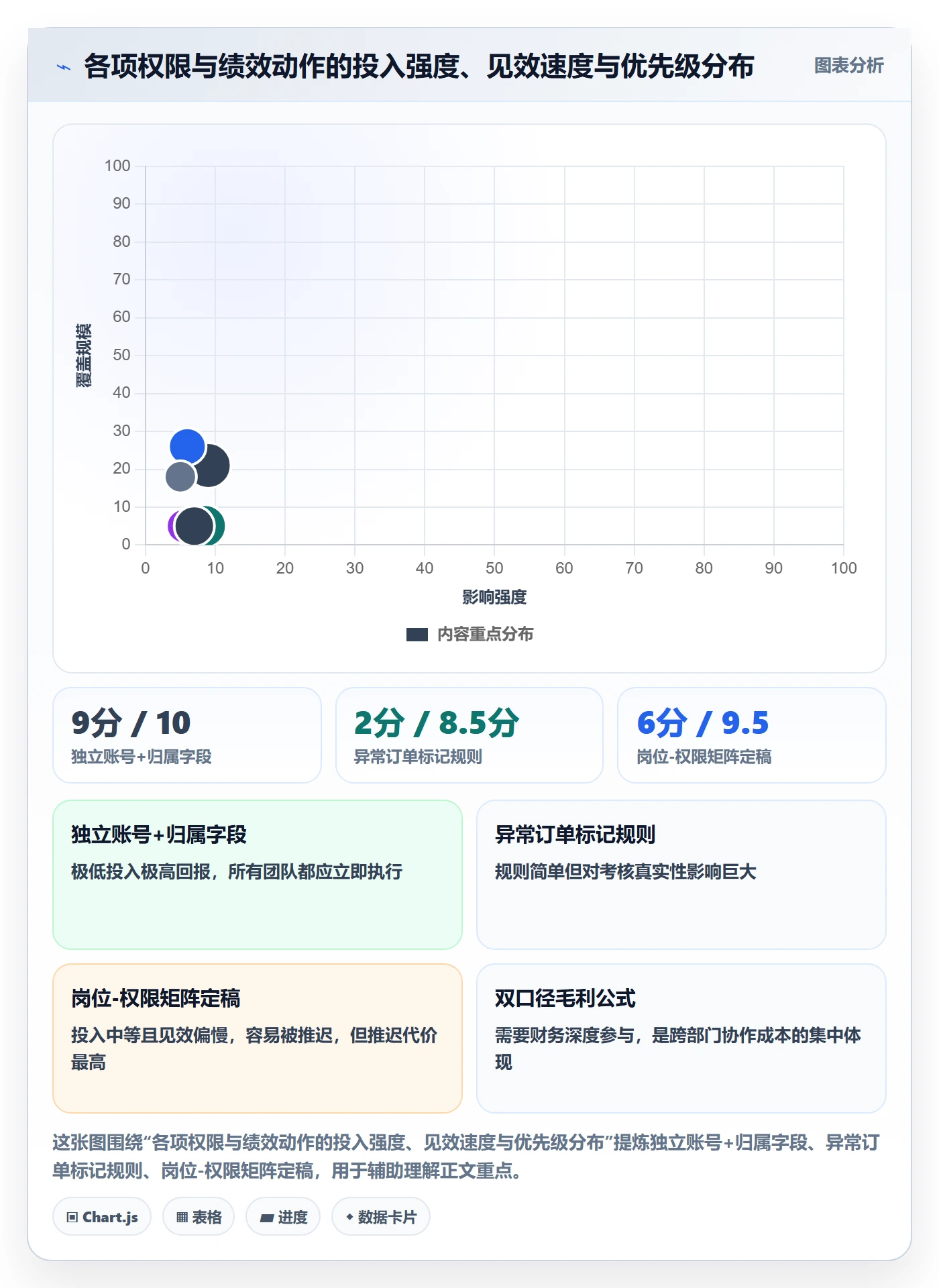 erp跨境电商怎么落地？从权限管理讲清绩效考核