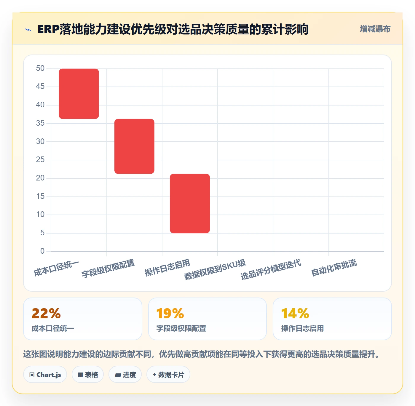 erp跨境电商怎么落地？从权限管理讲清选品策略