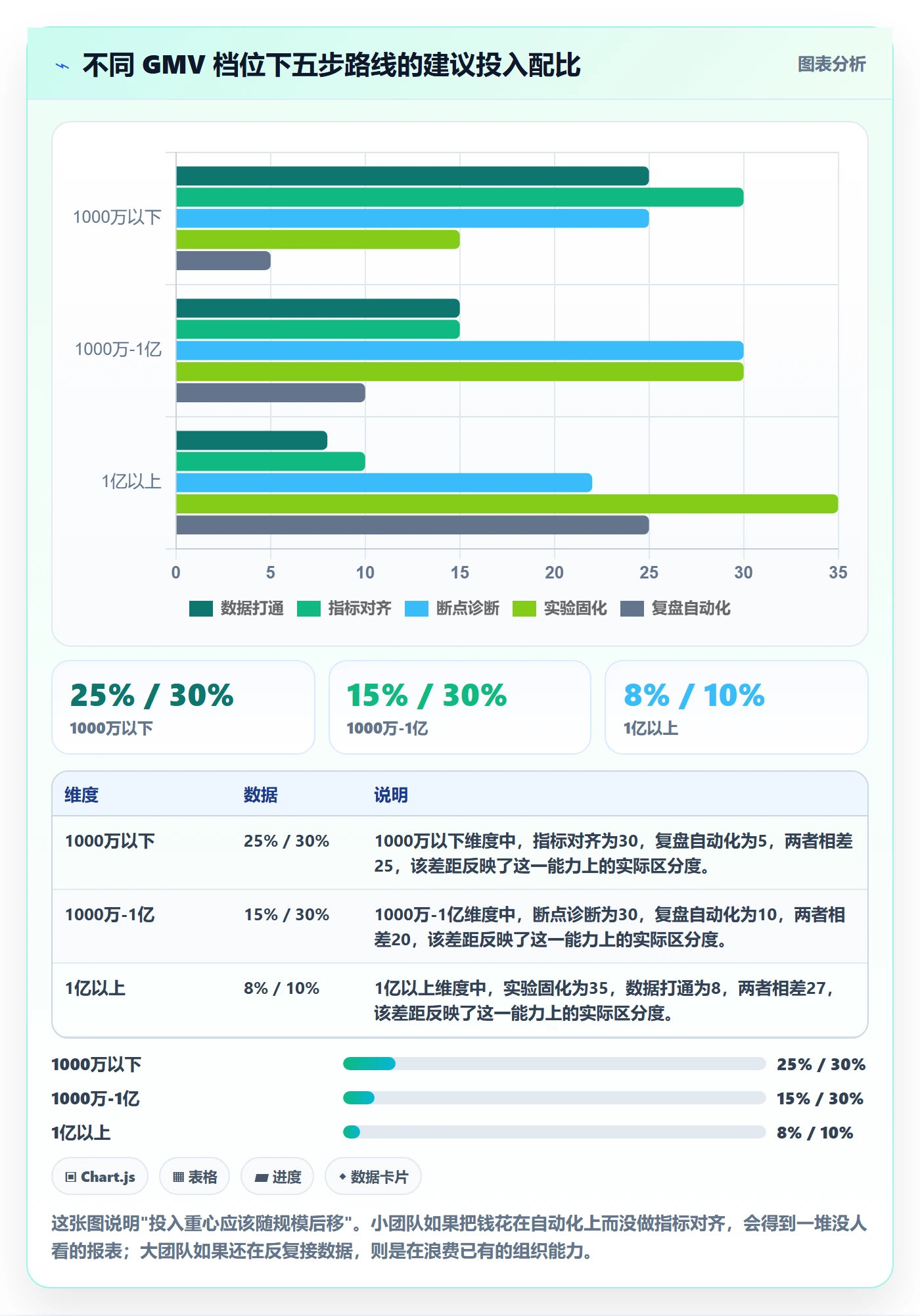 跨境电商运营建设路线：从转化优化到落地案例分几步