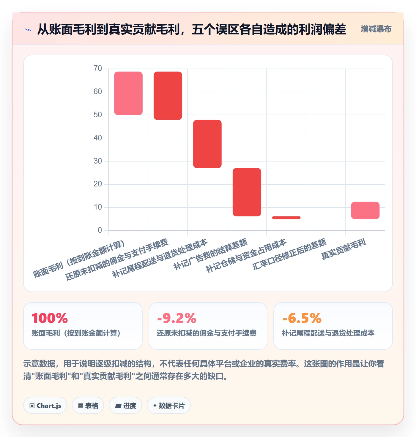 erp跨境电商优化清单：财务核算与市场调研的关键动作