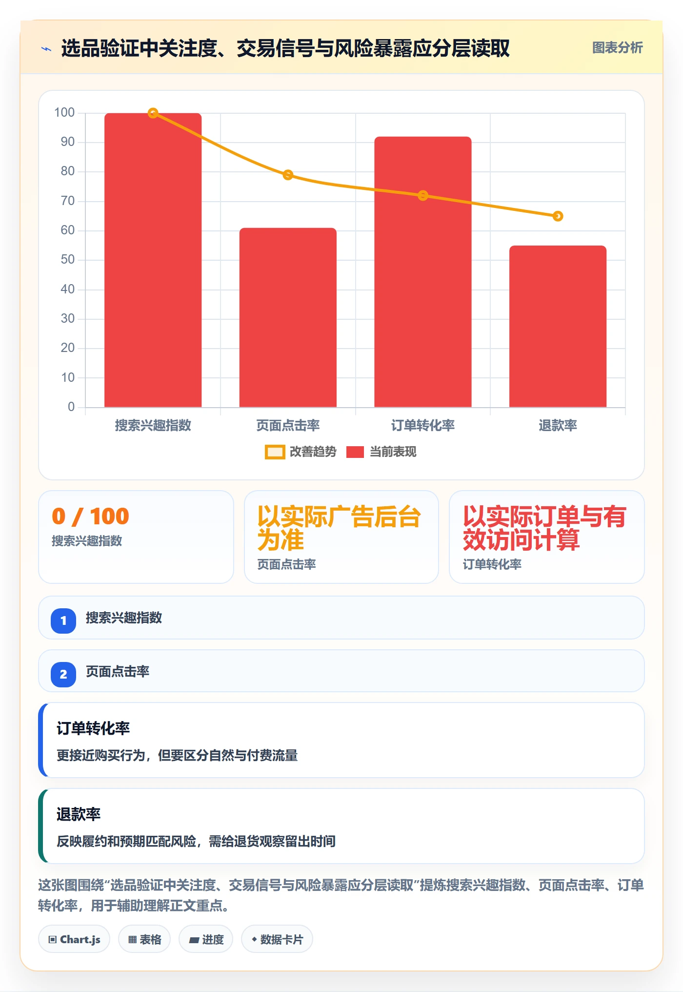 跨境电商实战复盘：从选品策略验证市场调研效果