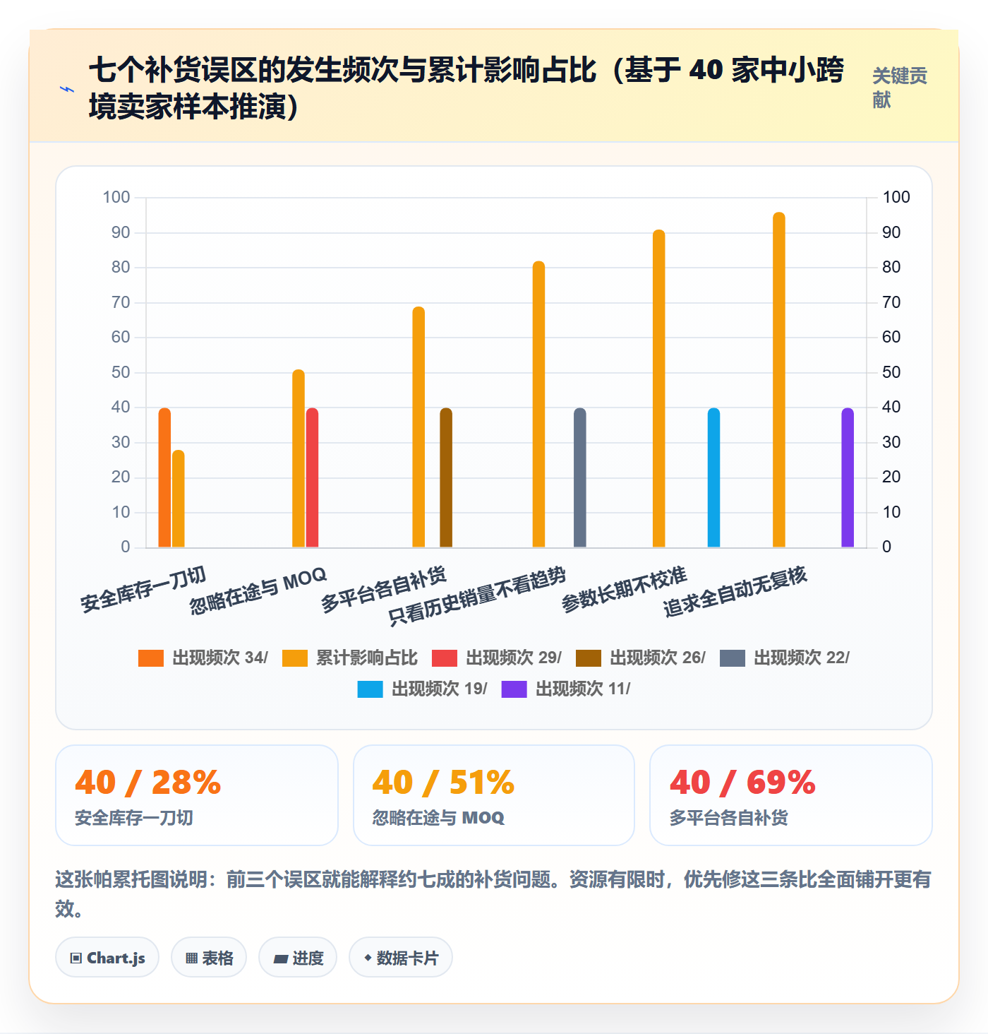 erp跨境电商入门指南全解析:重点看懂采购补货