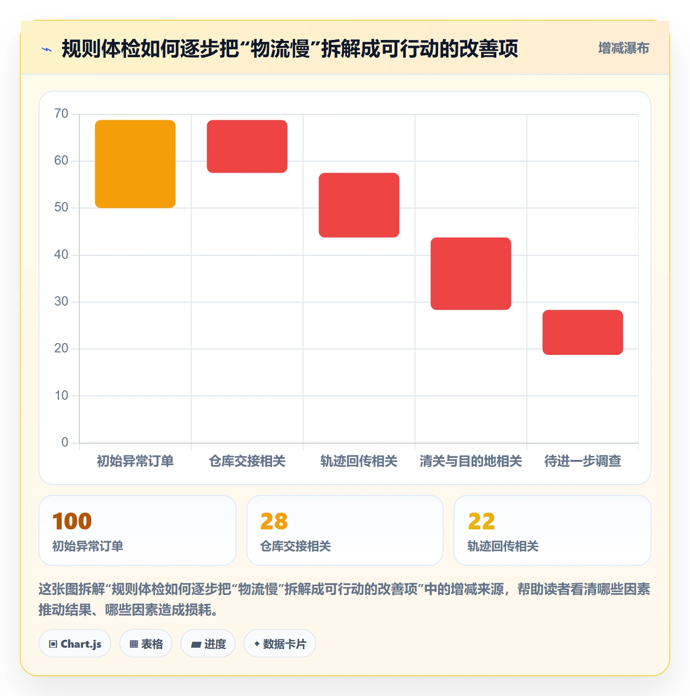 跨境电商怎么用？跨境物流场景下的平台规则拆解