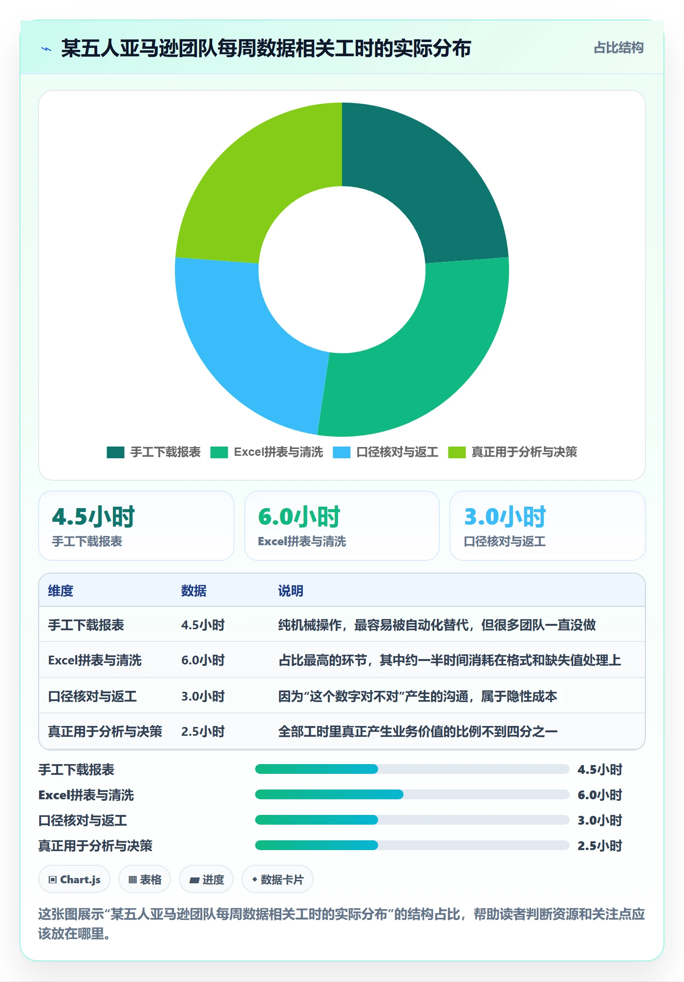 亚马逊软件使用技巧：数据报表对应的系统搭建方法