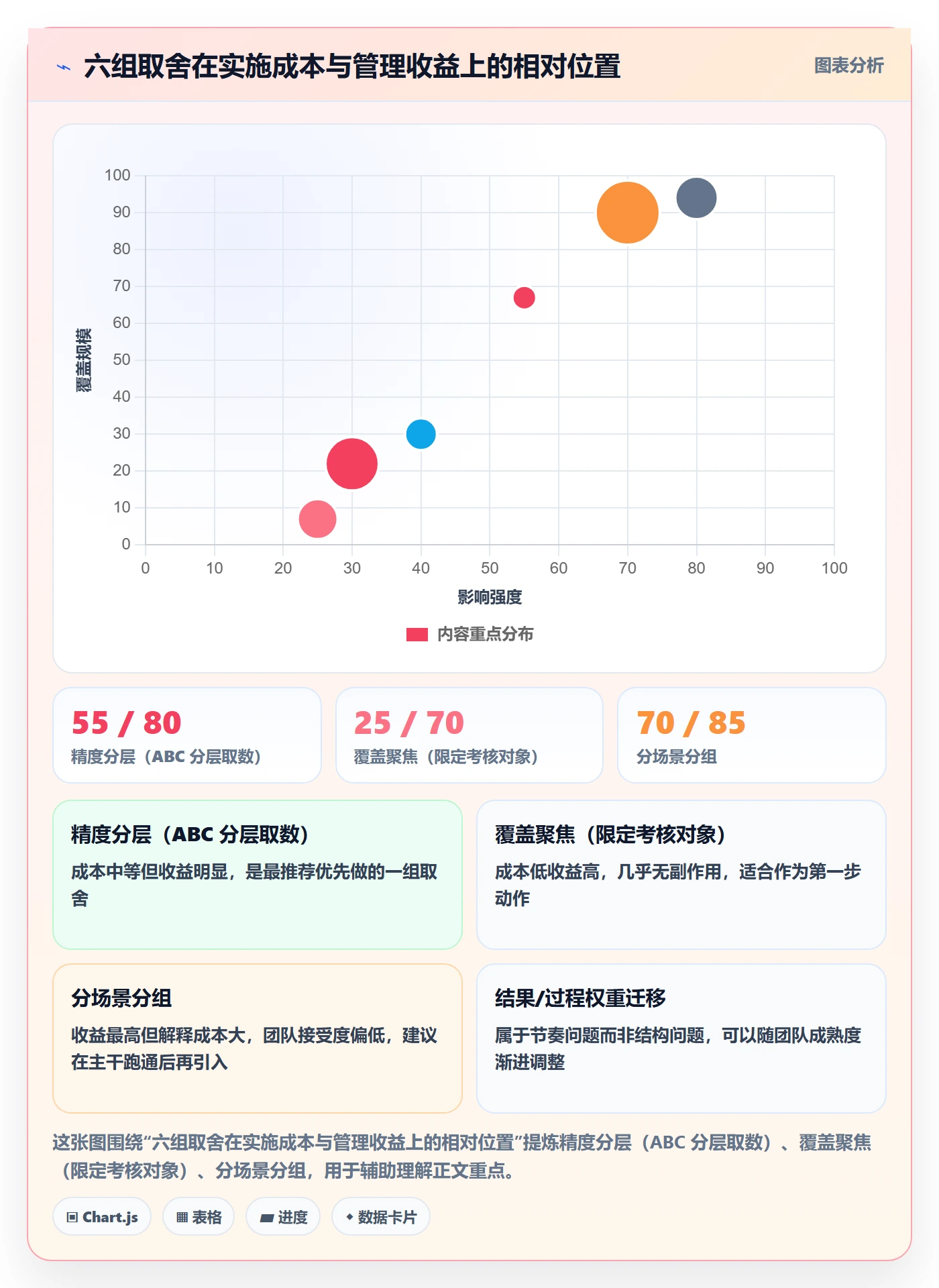 erp跨境电商实践指南：采购补货的绩效考核怎样更有效