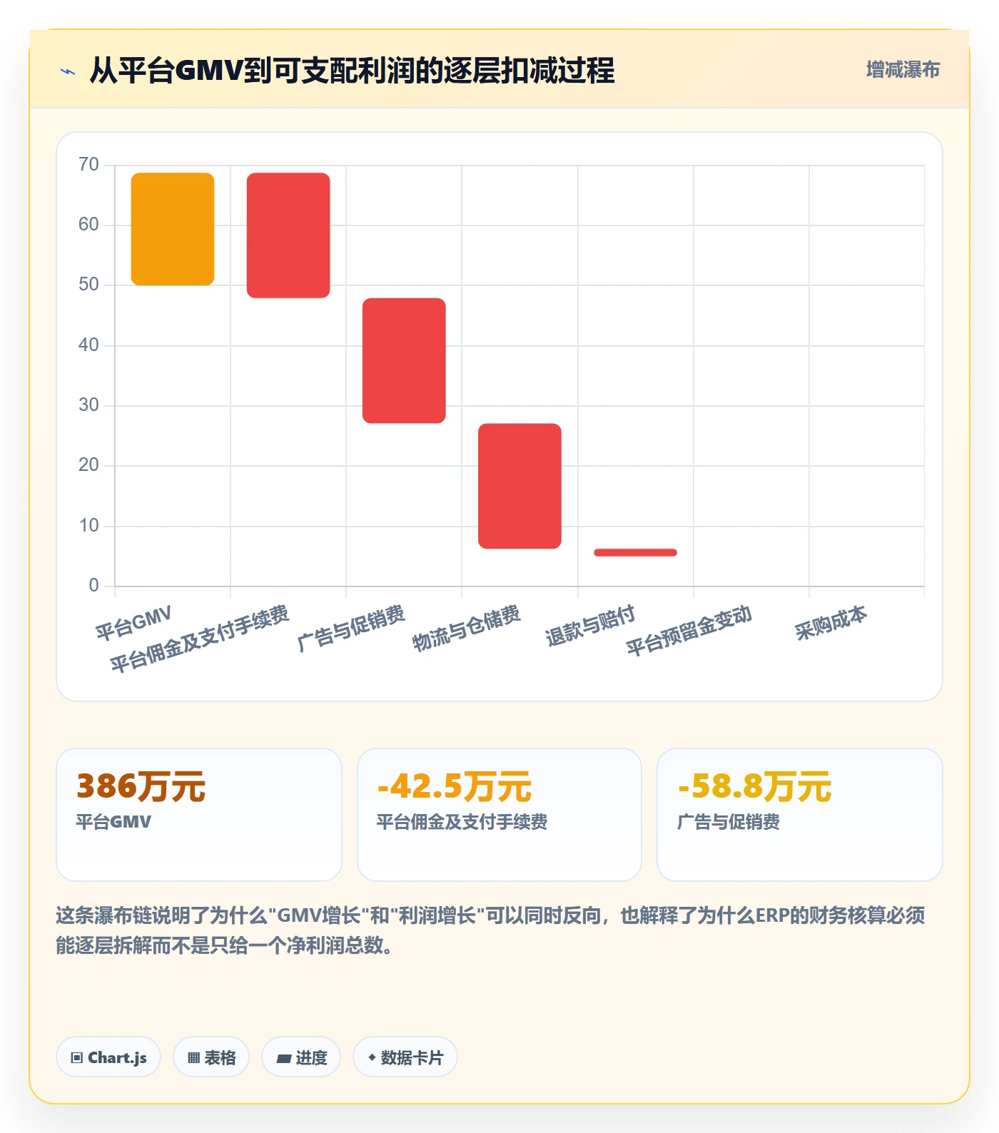 erp跨境电商选择标准:财务核算维度如何评估中小商家