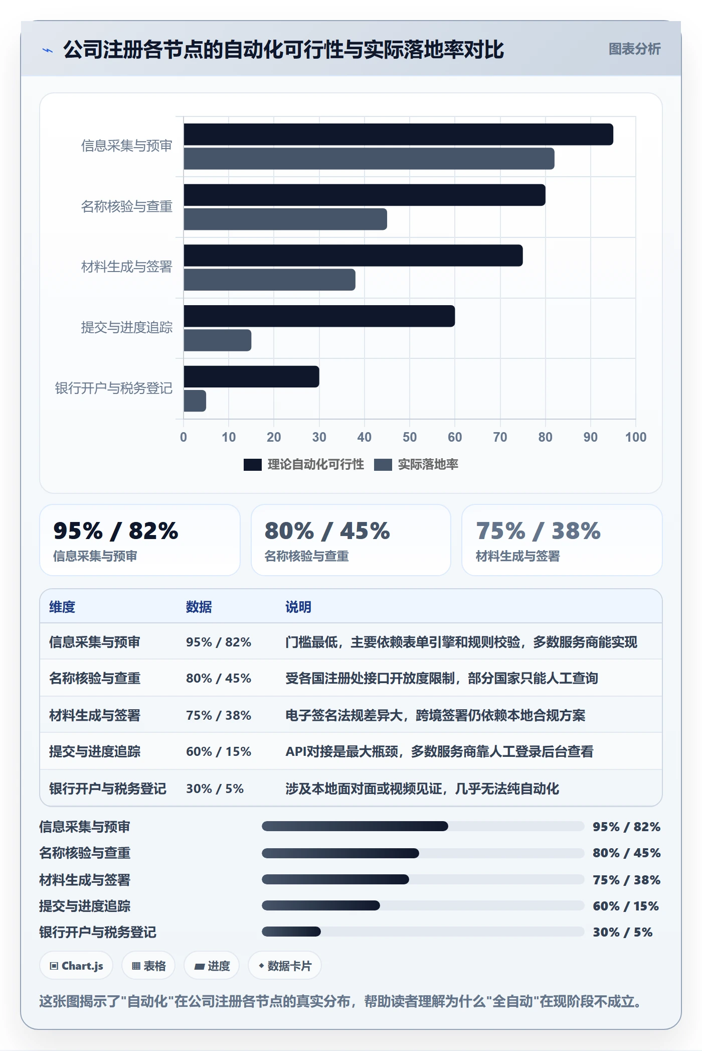 跨境电商一站式服务执行标准：公司注册环节如何体现自动化方案