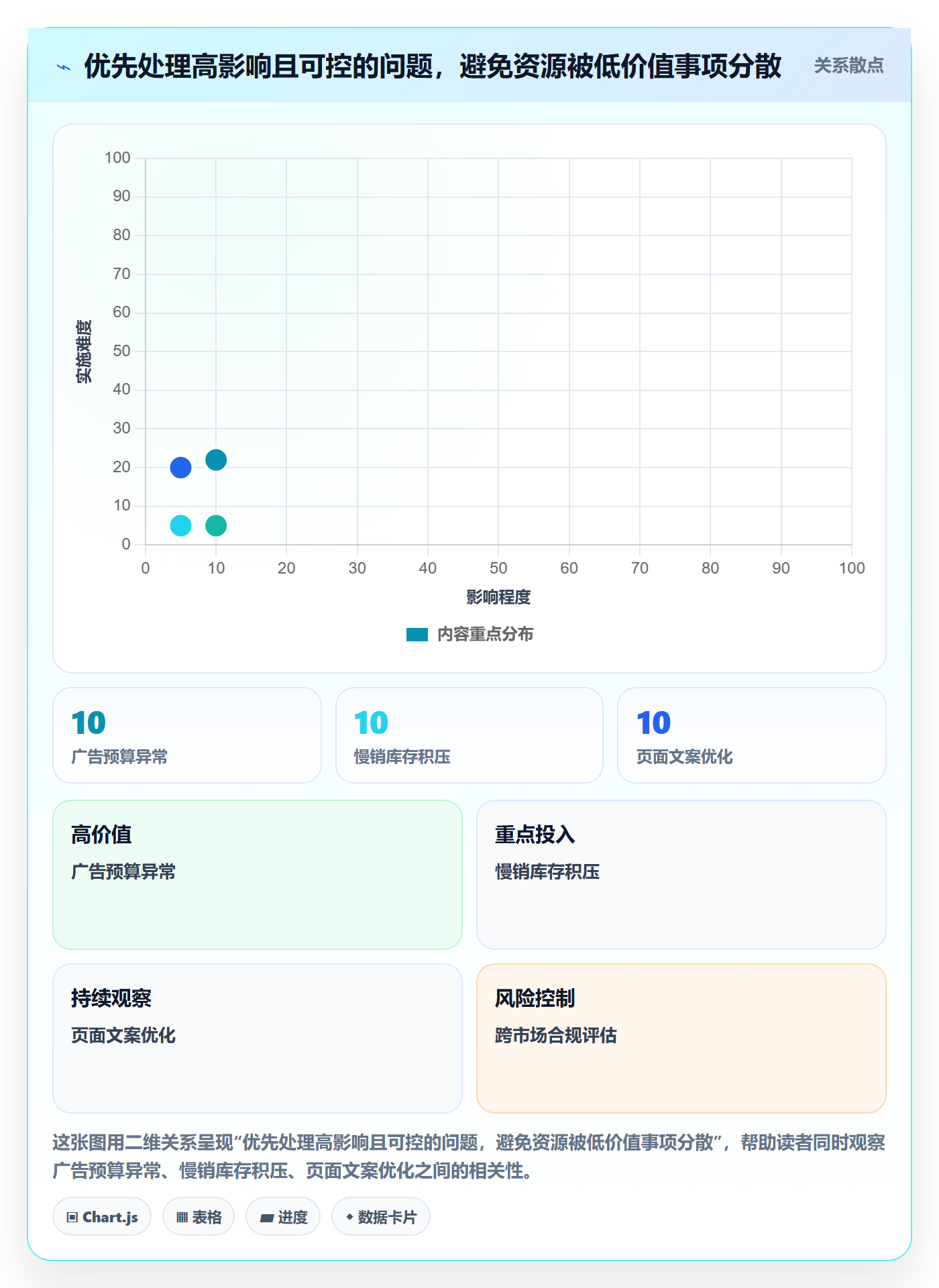 跨境电商怎么管？以品牌增长为核心的问题清单方案
