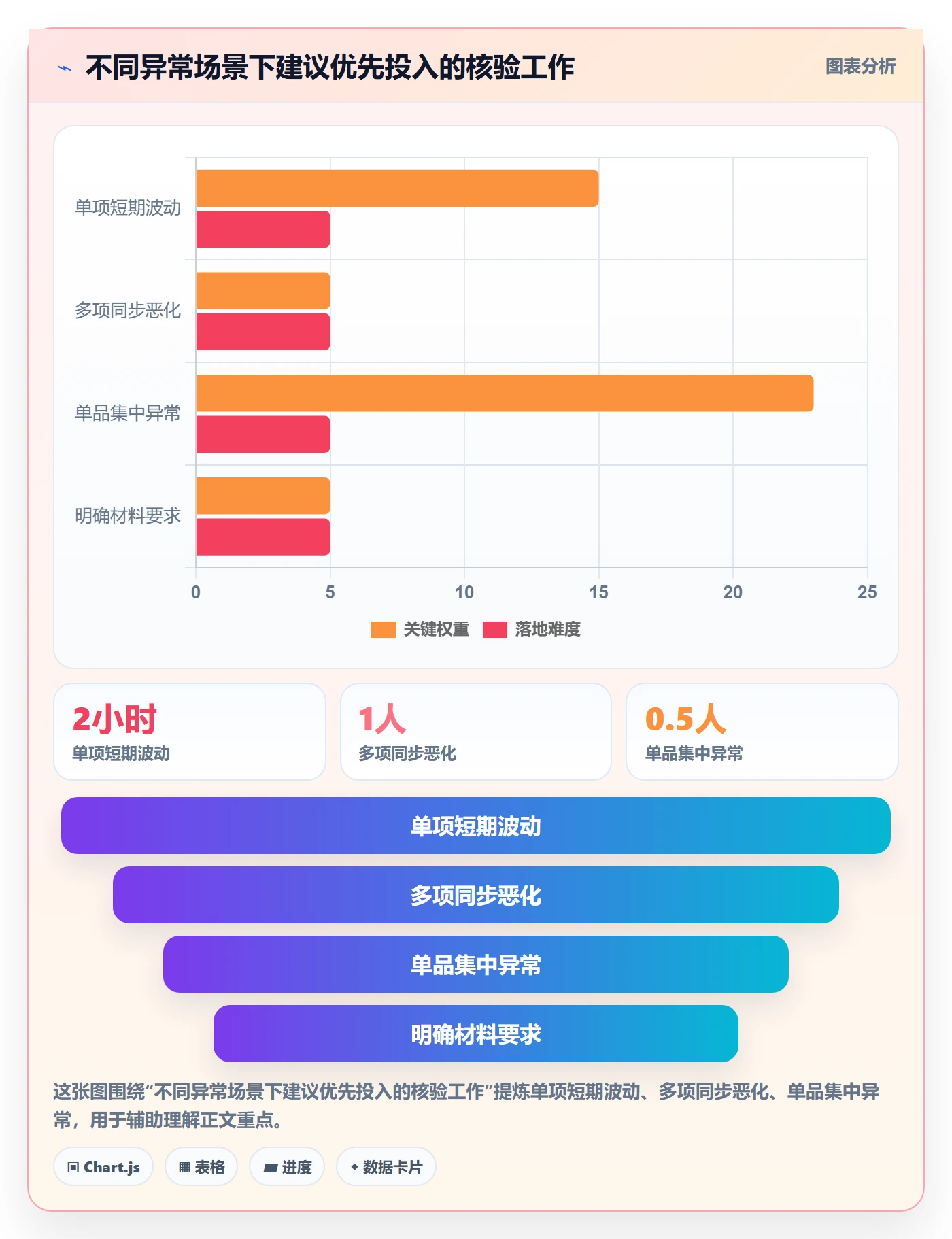 temu业务拆解：账号绩效为什么影响风险排查