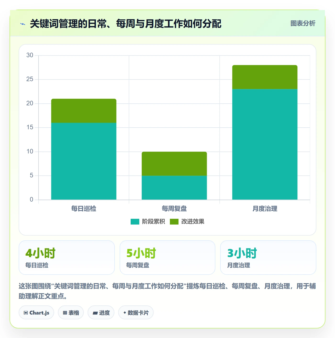 电商数据查询网站落地清单：关键词搜索相关的日常管理事项