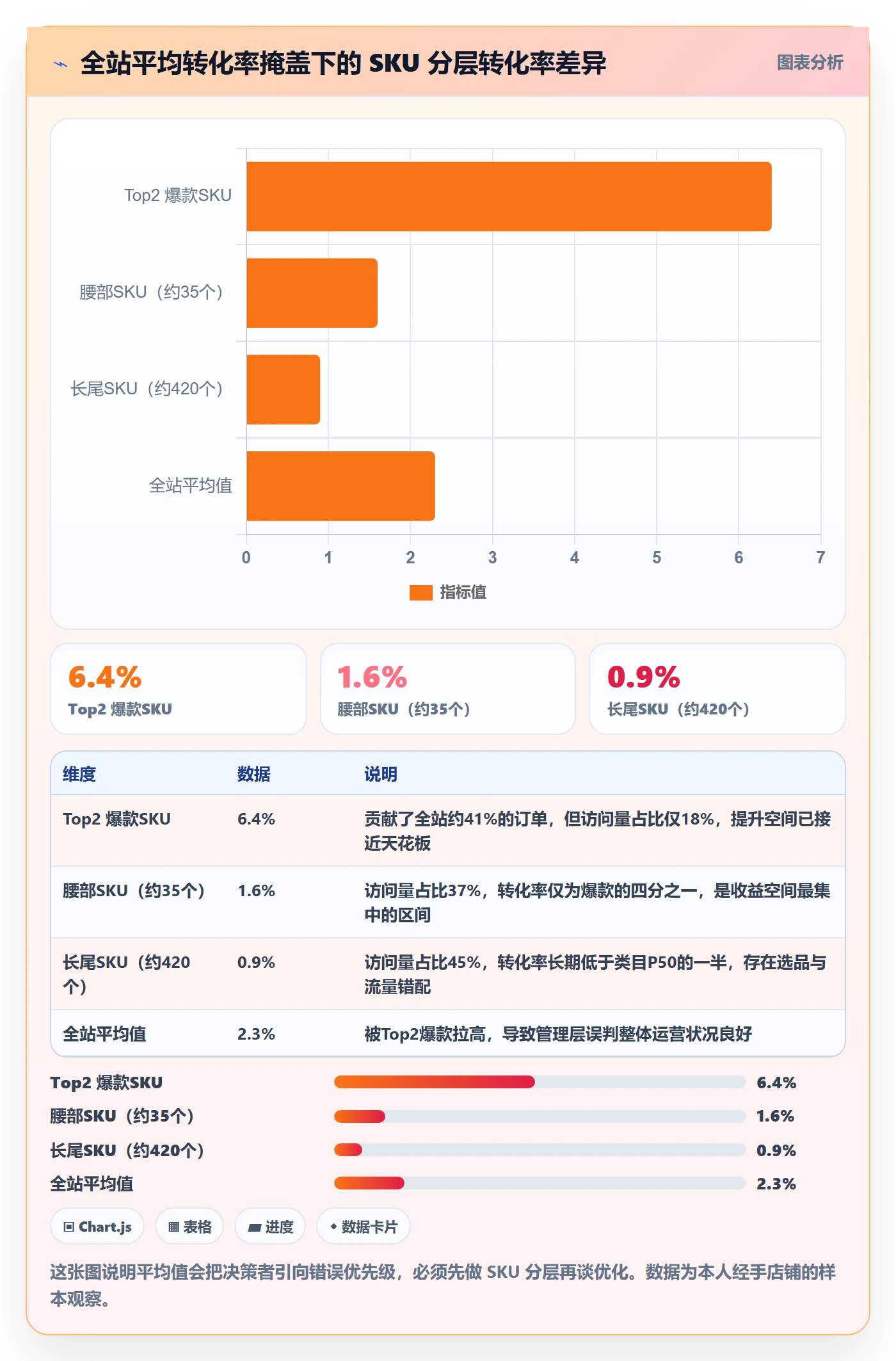 跨境电商运营决策指南：用市场调研判断转化优化方案