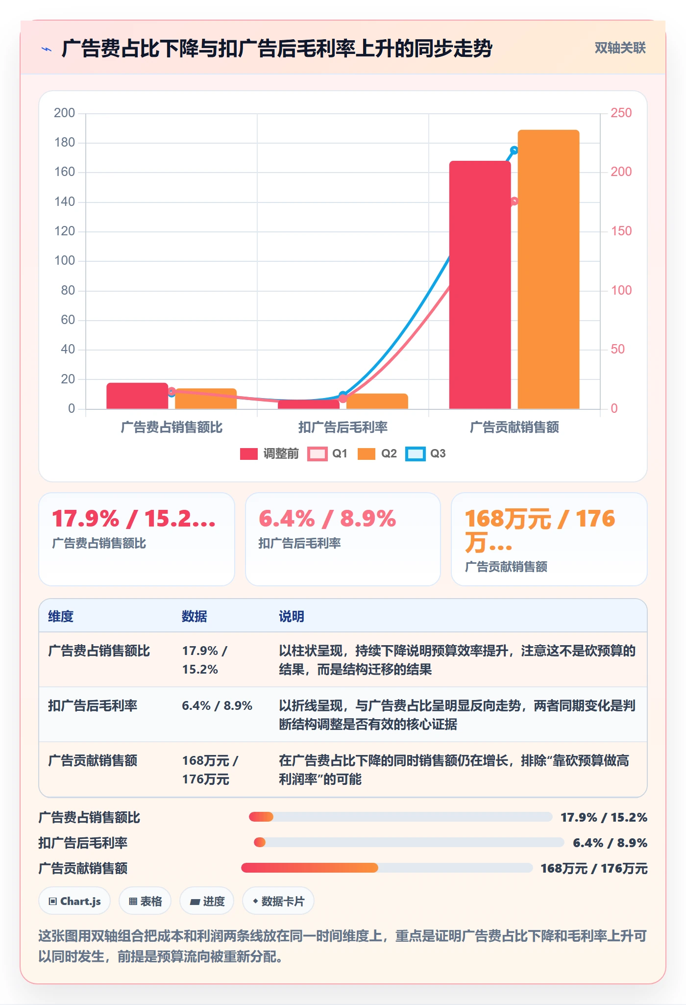 亚马逊软件使用技巧:广告管理对应的年度规划方法