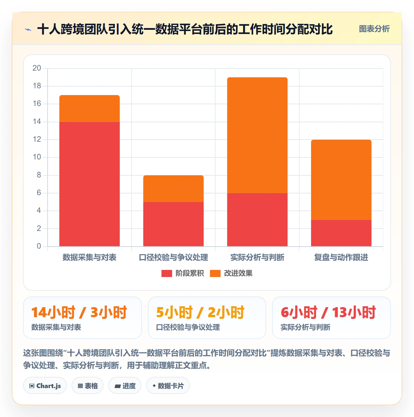 跨境电商运营数据方法：用转化优化支撑日常管理判断