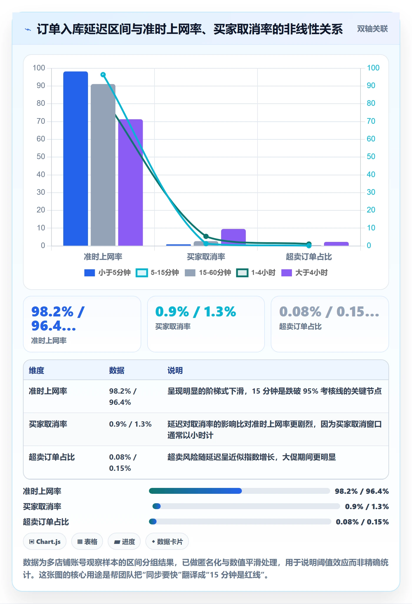 erp跨境电商业务拆解：订单同步为什么影响本地化运营