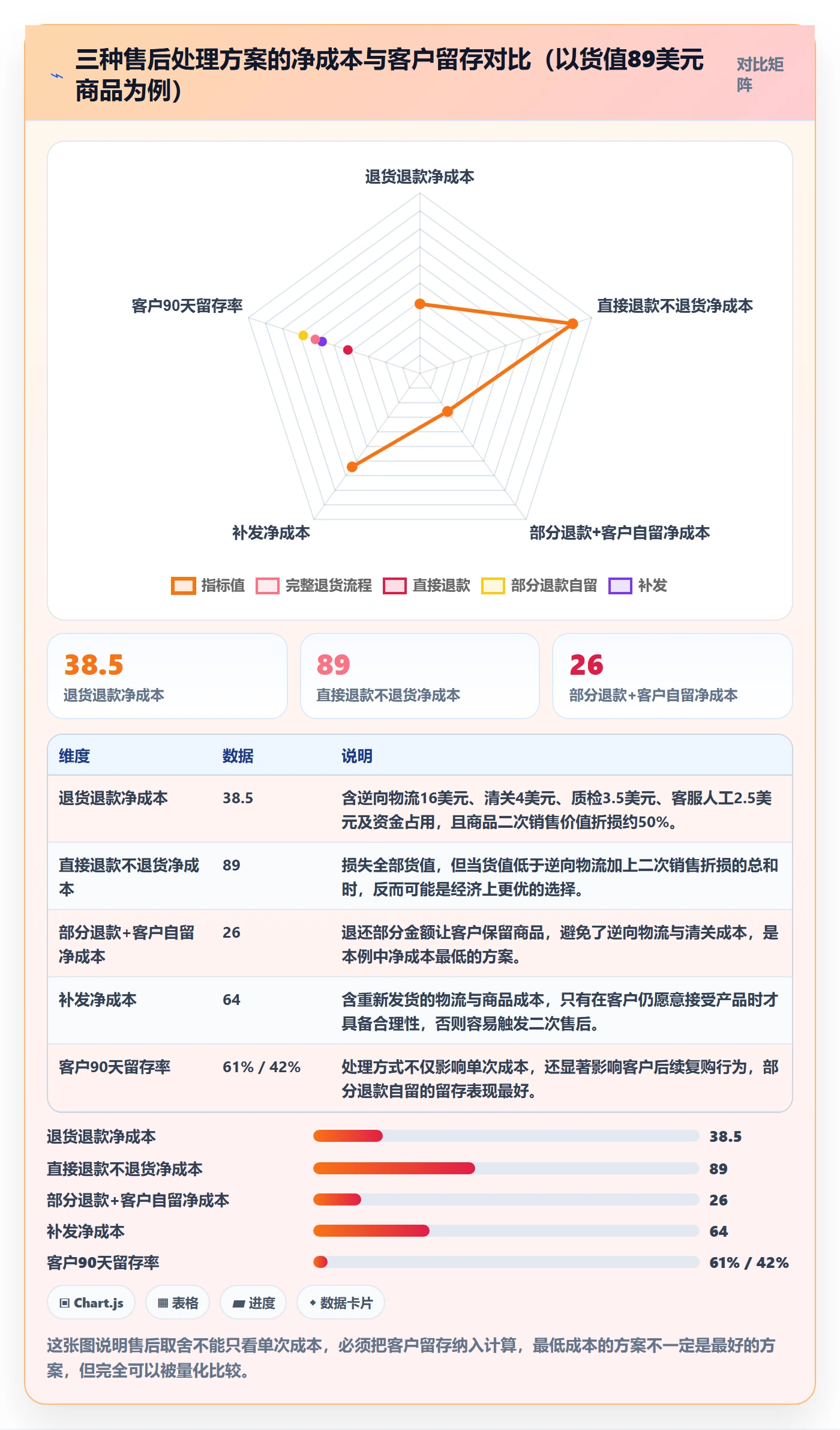 跨境电商一站式服务实施路径：售后服务如何完成流程设计