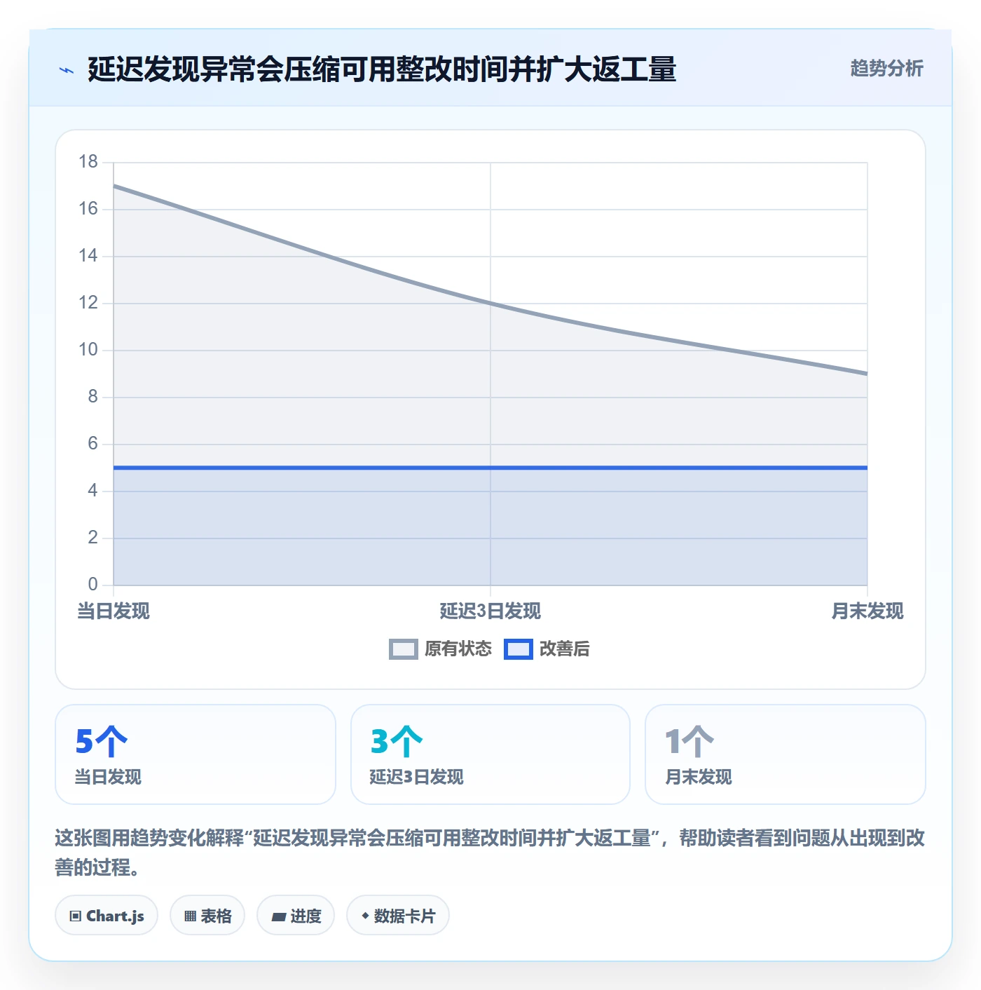 temu管理模板:围绕账号绩效开展合规管理