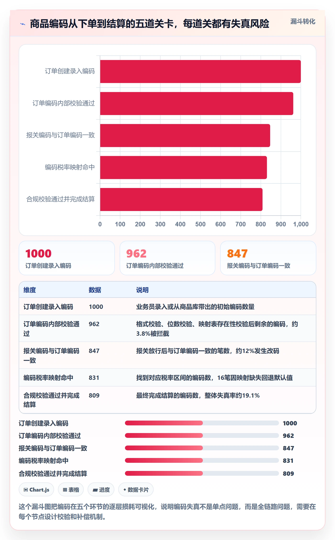 外贸数据分析平台方案设计：商品编码场景的支付结算怎么做